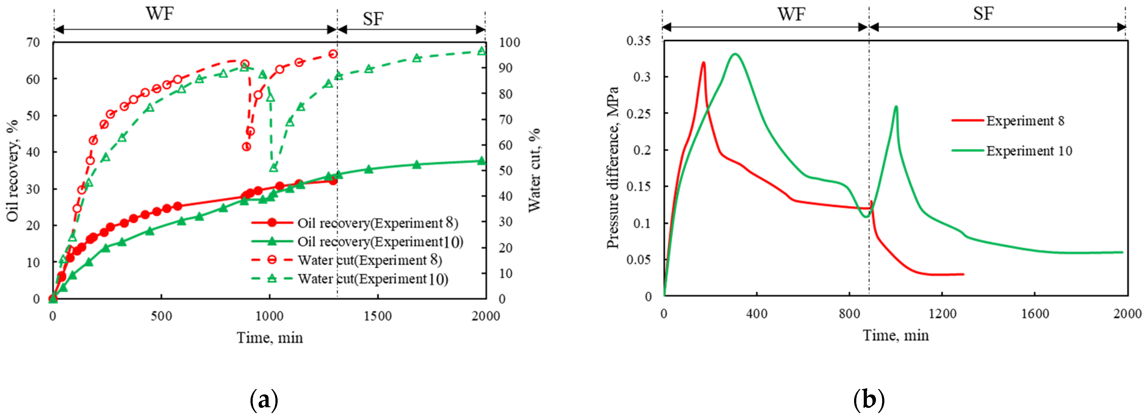 Energies 18 03140 g011