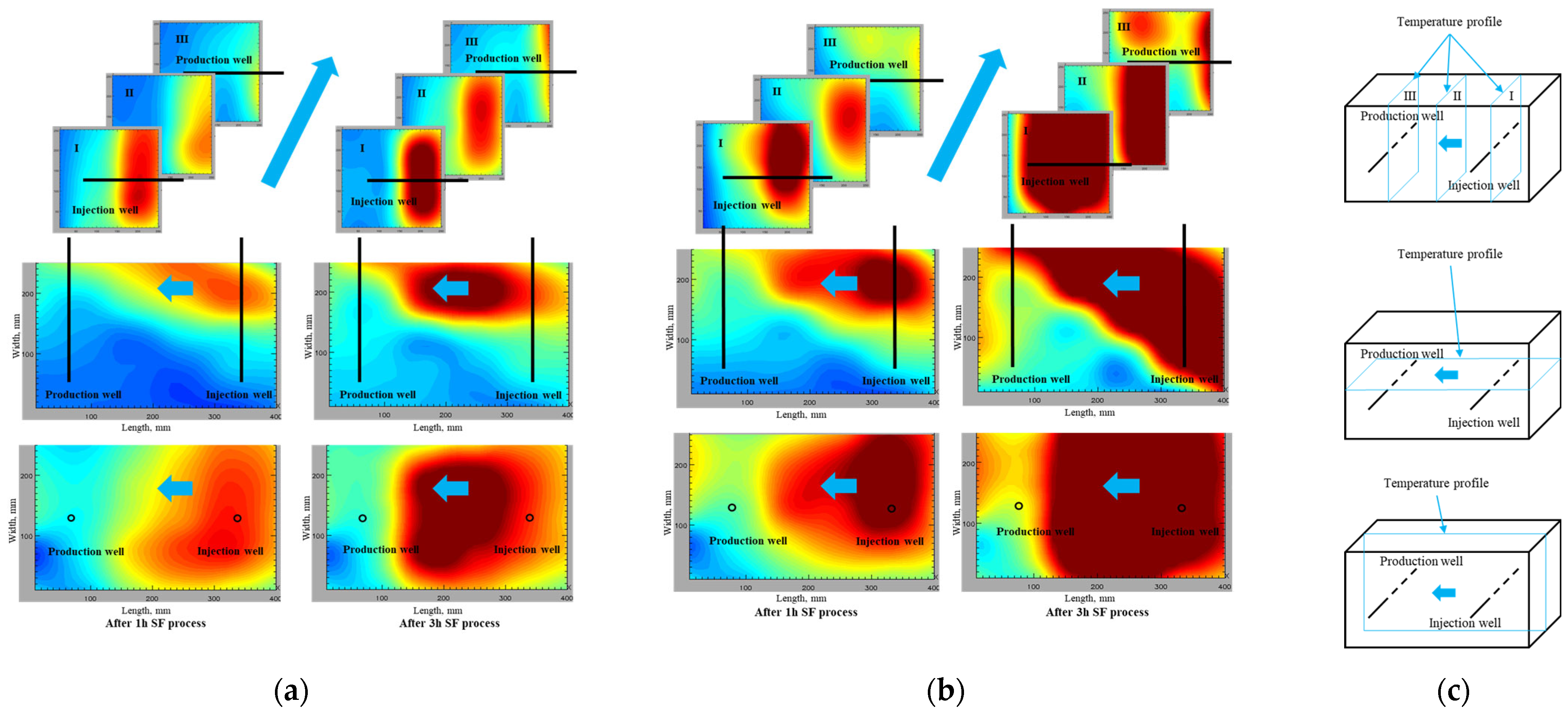 Energies 18 03140 g012