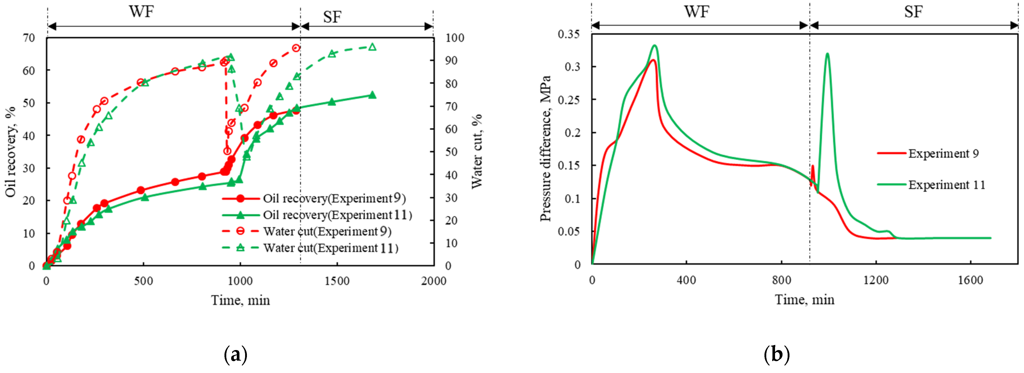 Energies 18 03140 g013
