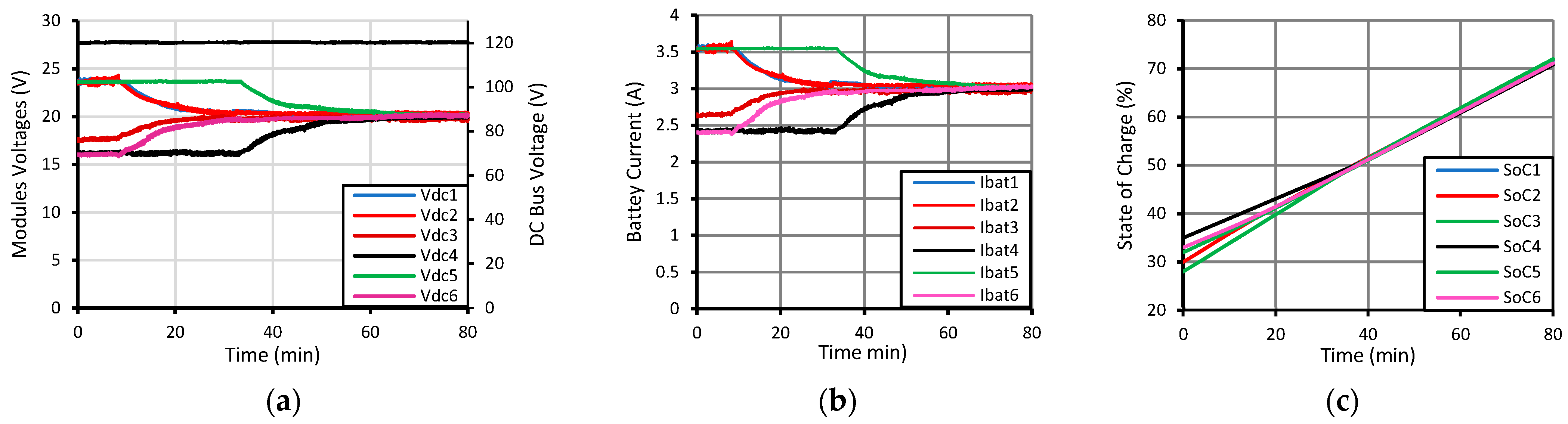 Energies 18 03142 g015