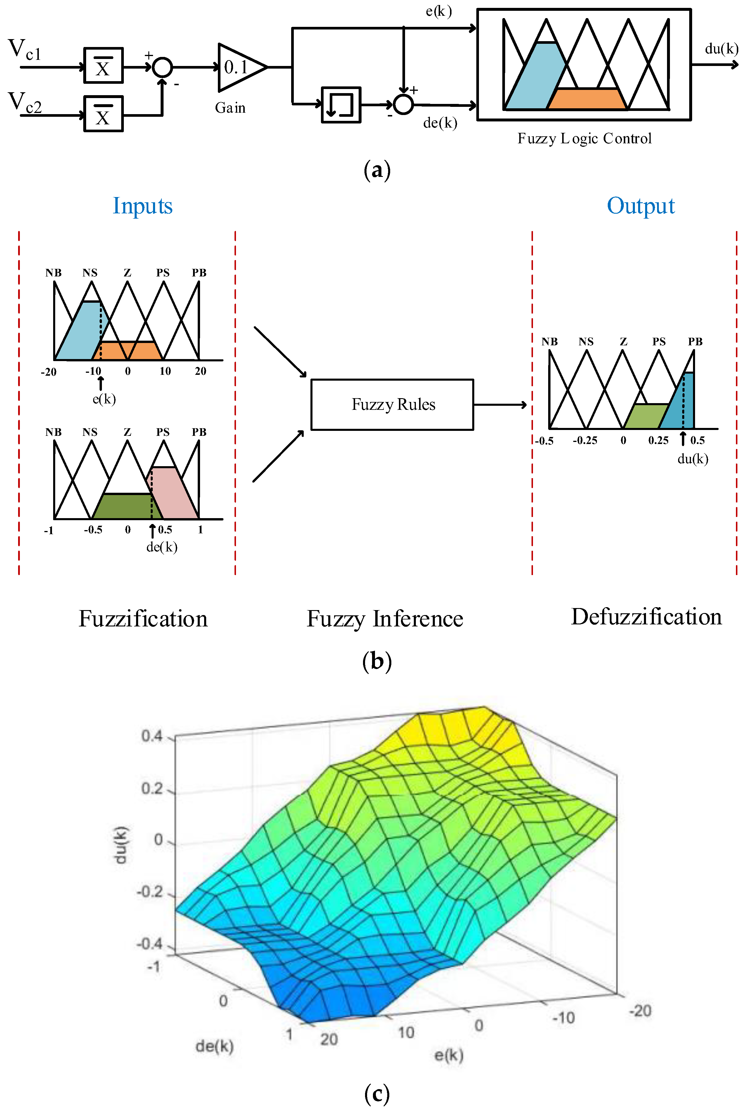 Energies 18 03143 g005