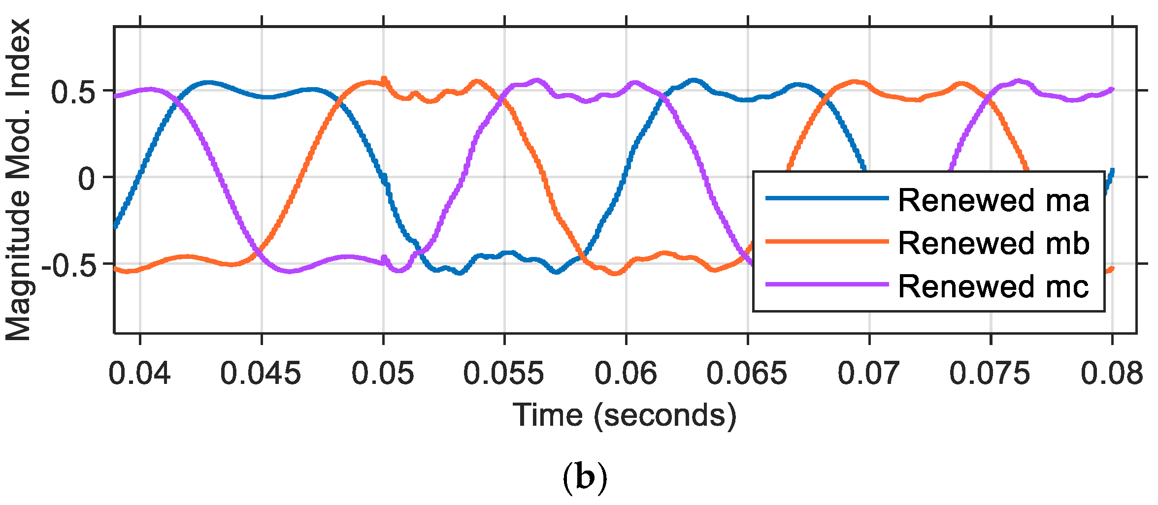 Energies 18 03143 g012b