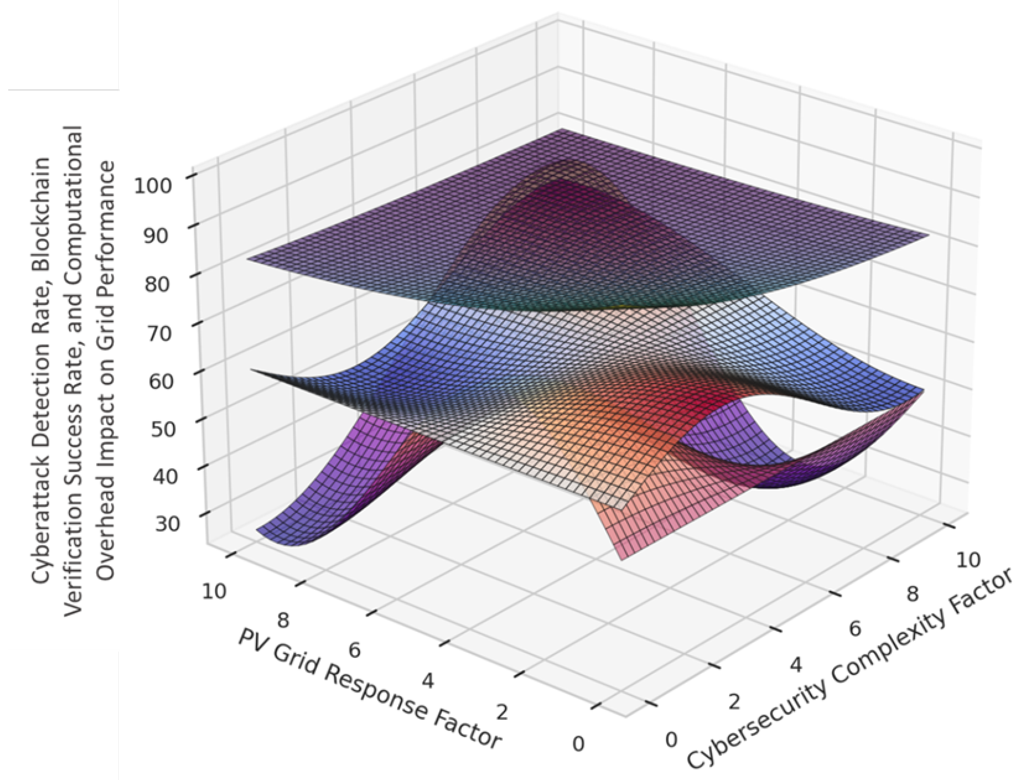 Energies 18 03145 g007