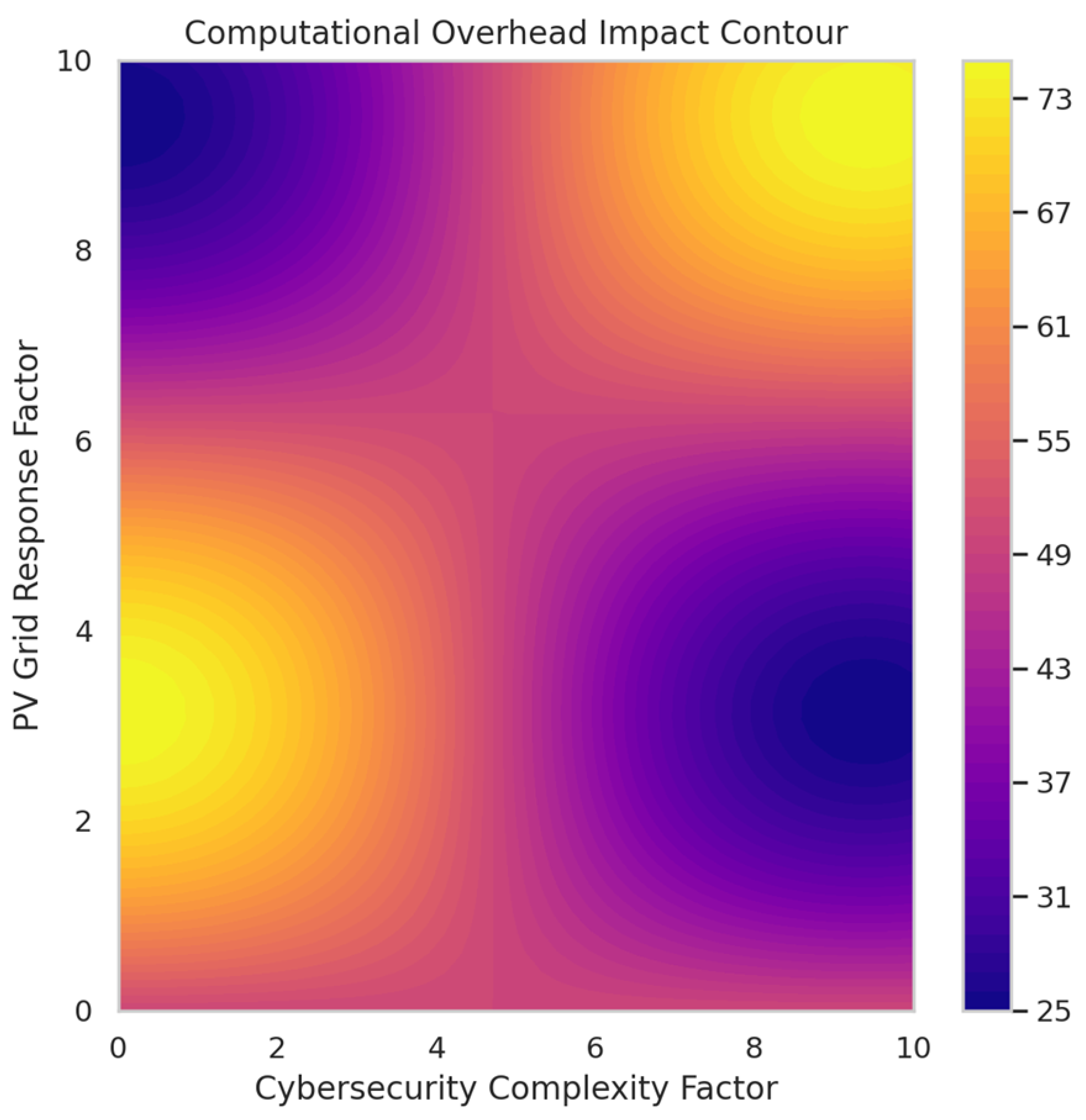 Energies 18 03145 g010