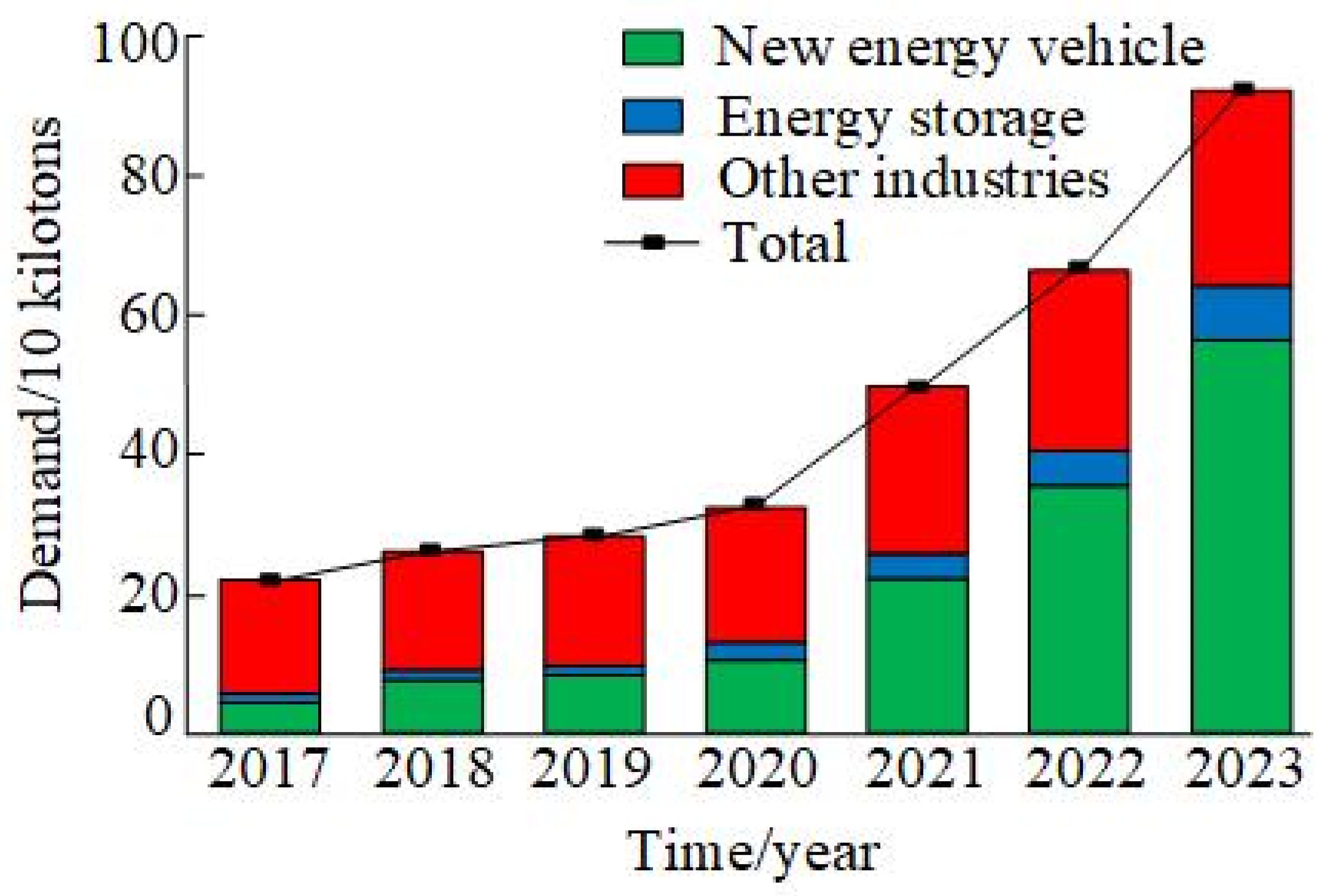 Energies 18 03146 g001