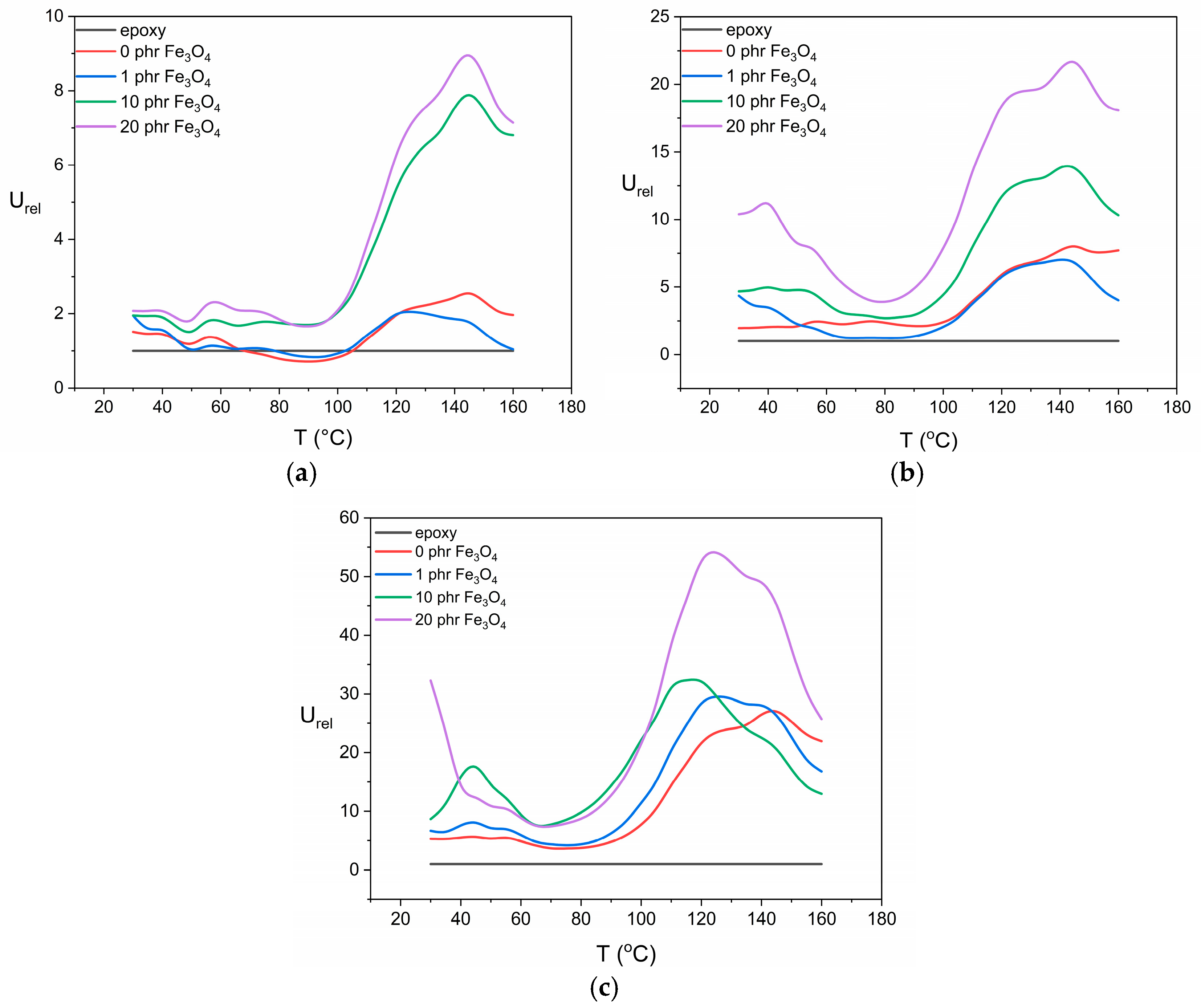 Energies 18 03147 g005