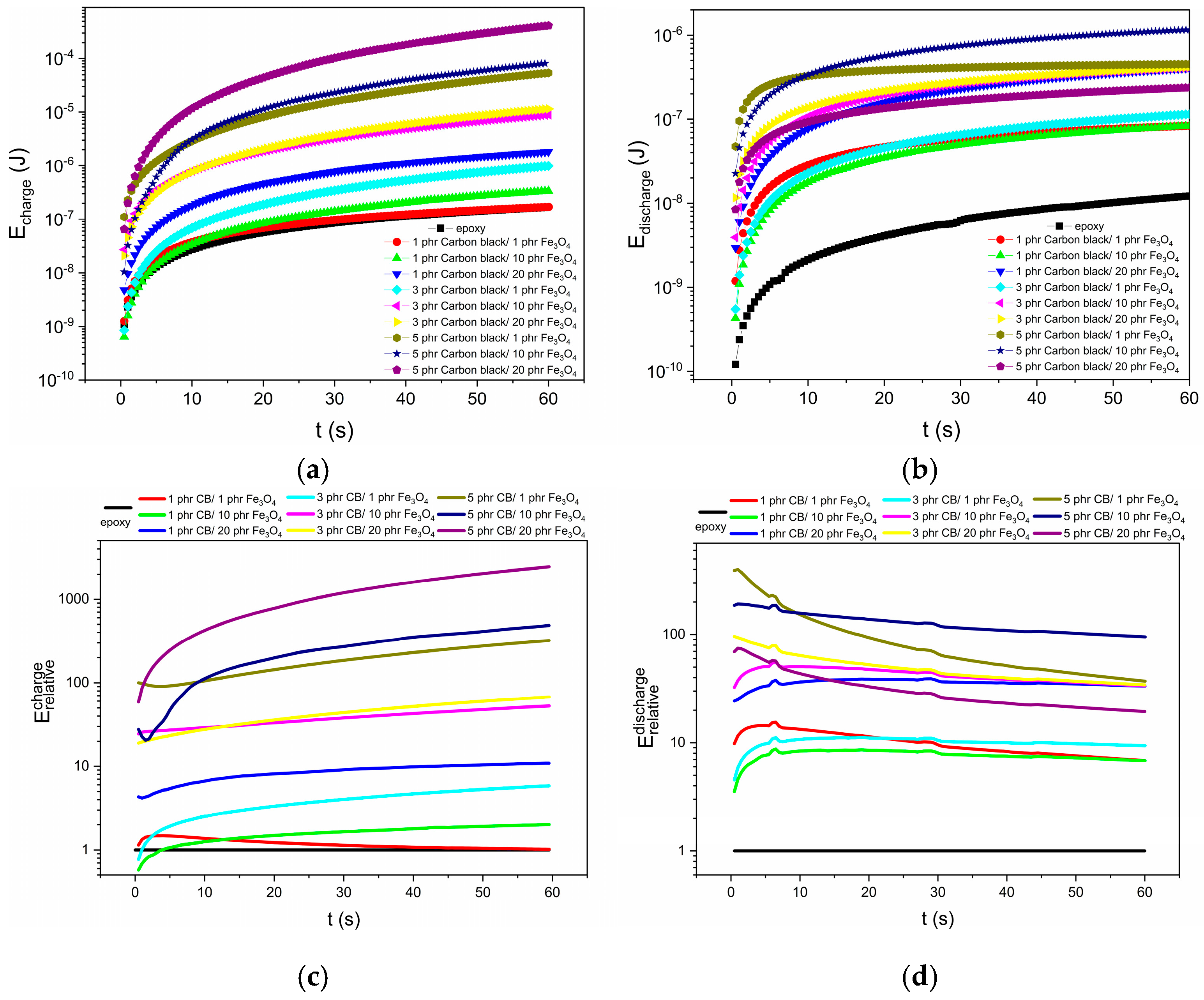 Energies 18 03147 g007