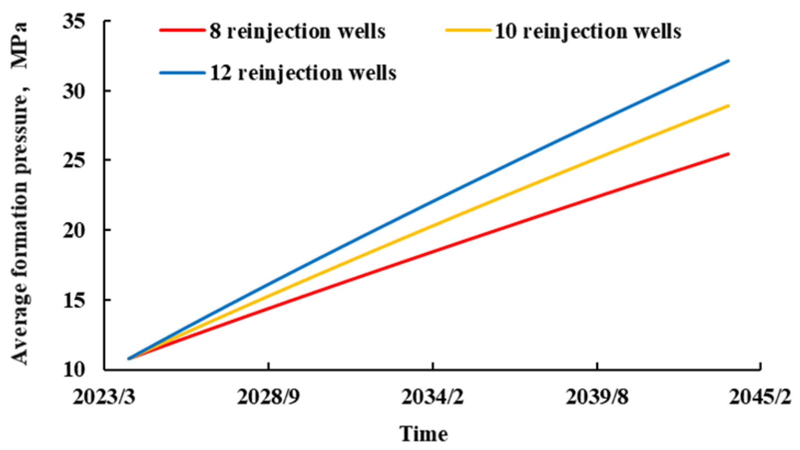 Energies 18 03149 g012