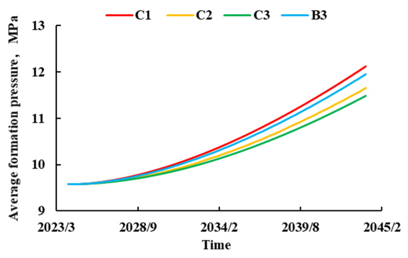 Energies 18 03149 g024