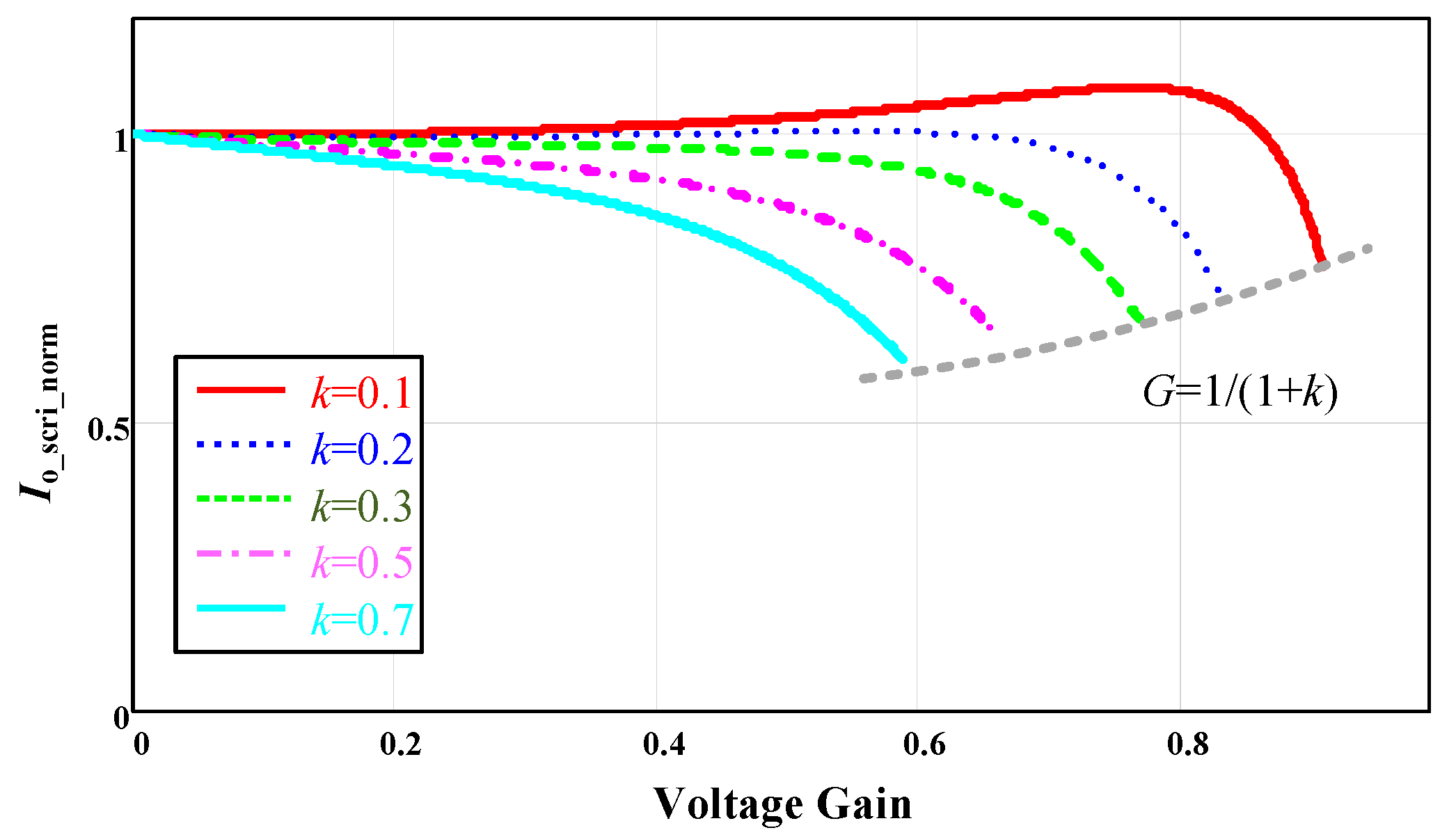 Energies 18 03150 g005