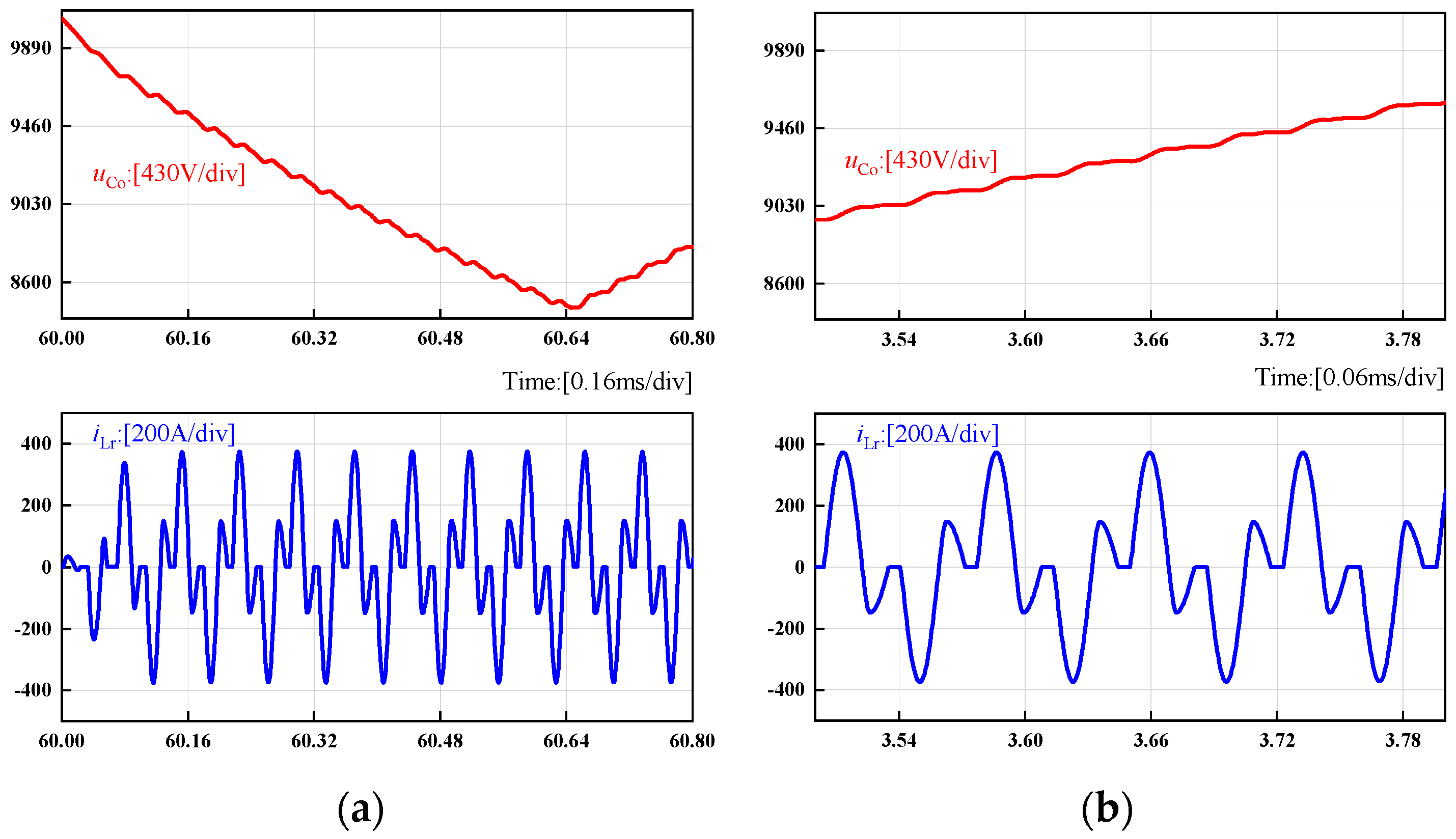 Energies 18 03150 g008
