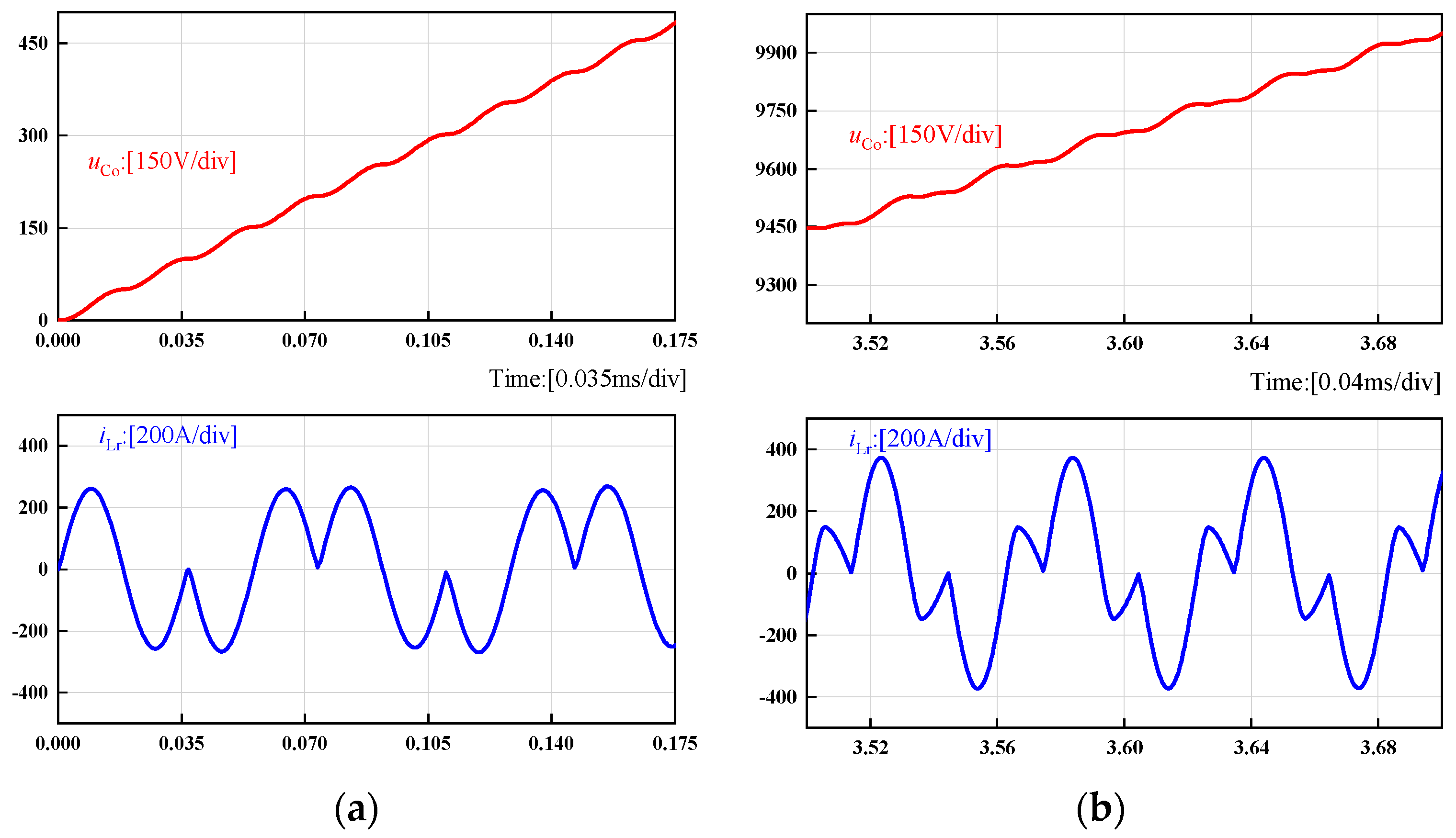 Energies 18 03150 g009