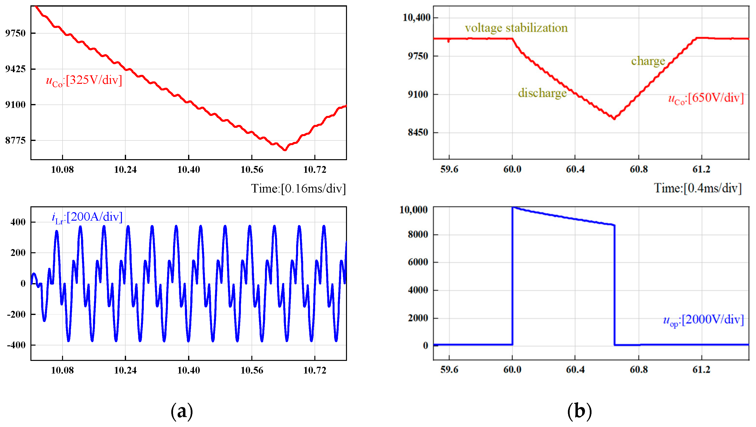 Energies 18 03150 g011