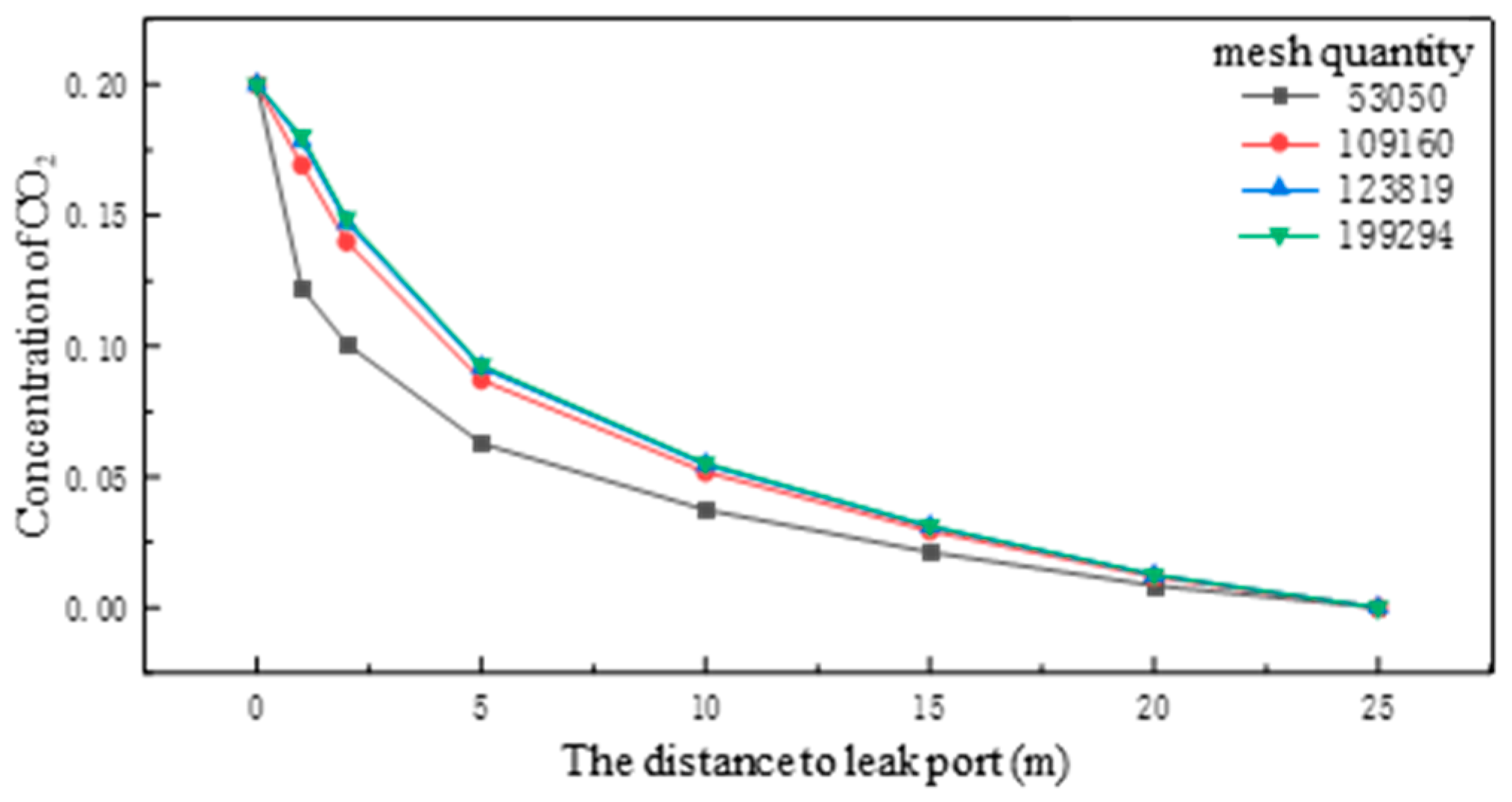 Energies 18 03151 g007