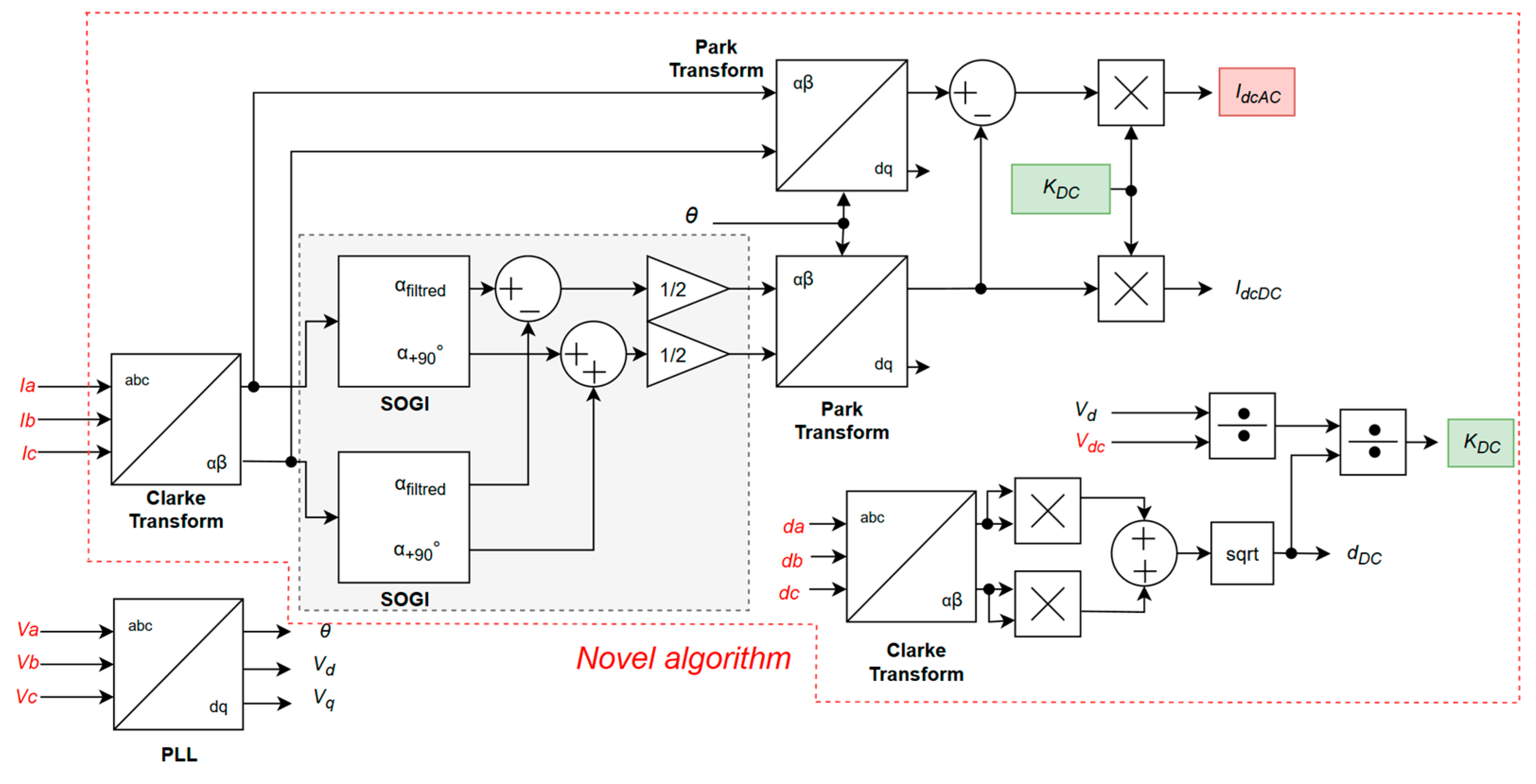 Energies 18 03153 g001