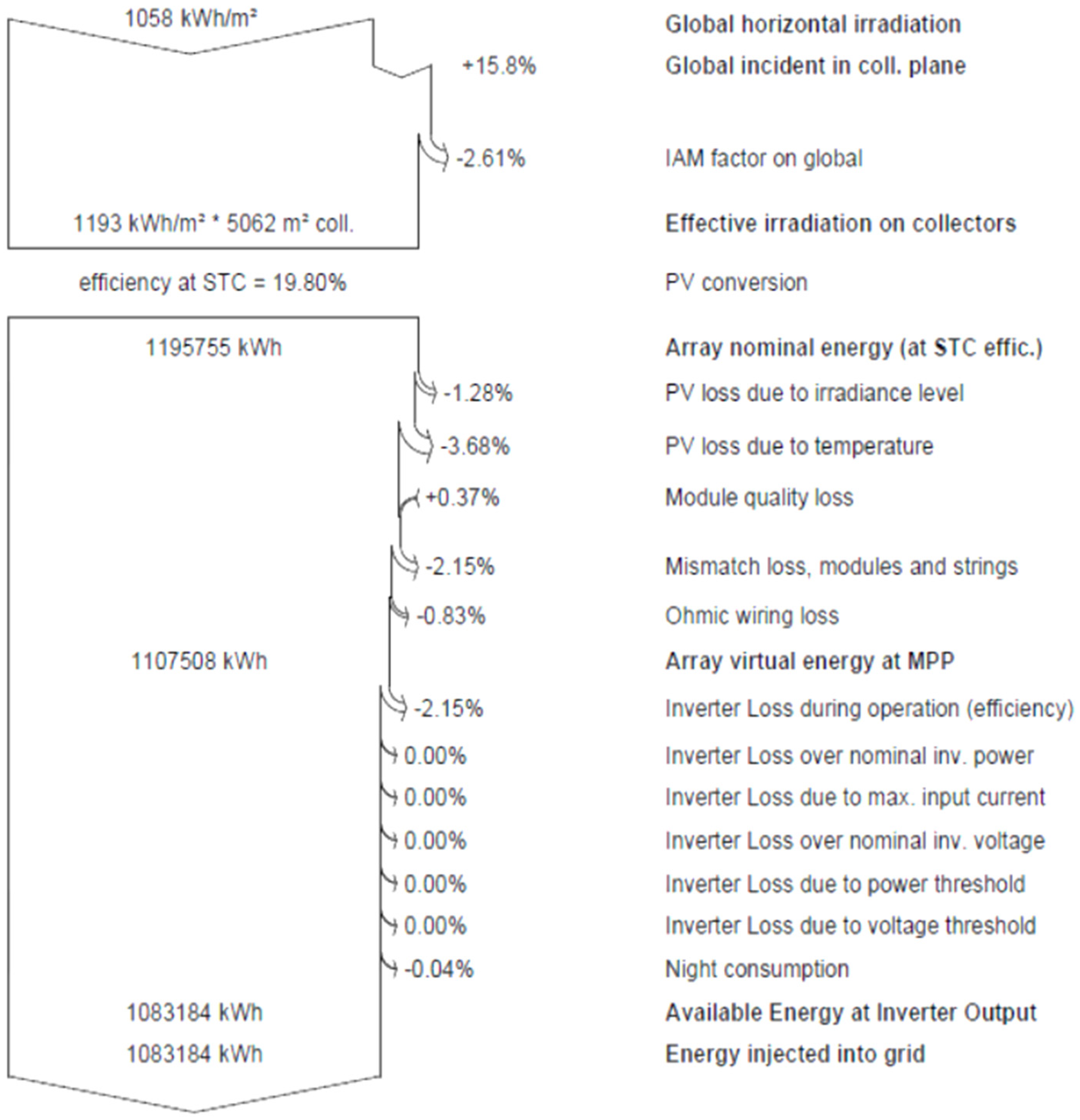 Energies 18 03155 g003