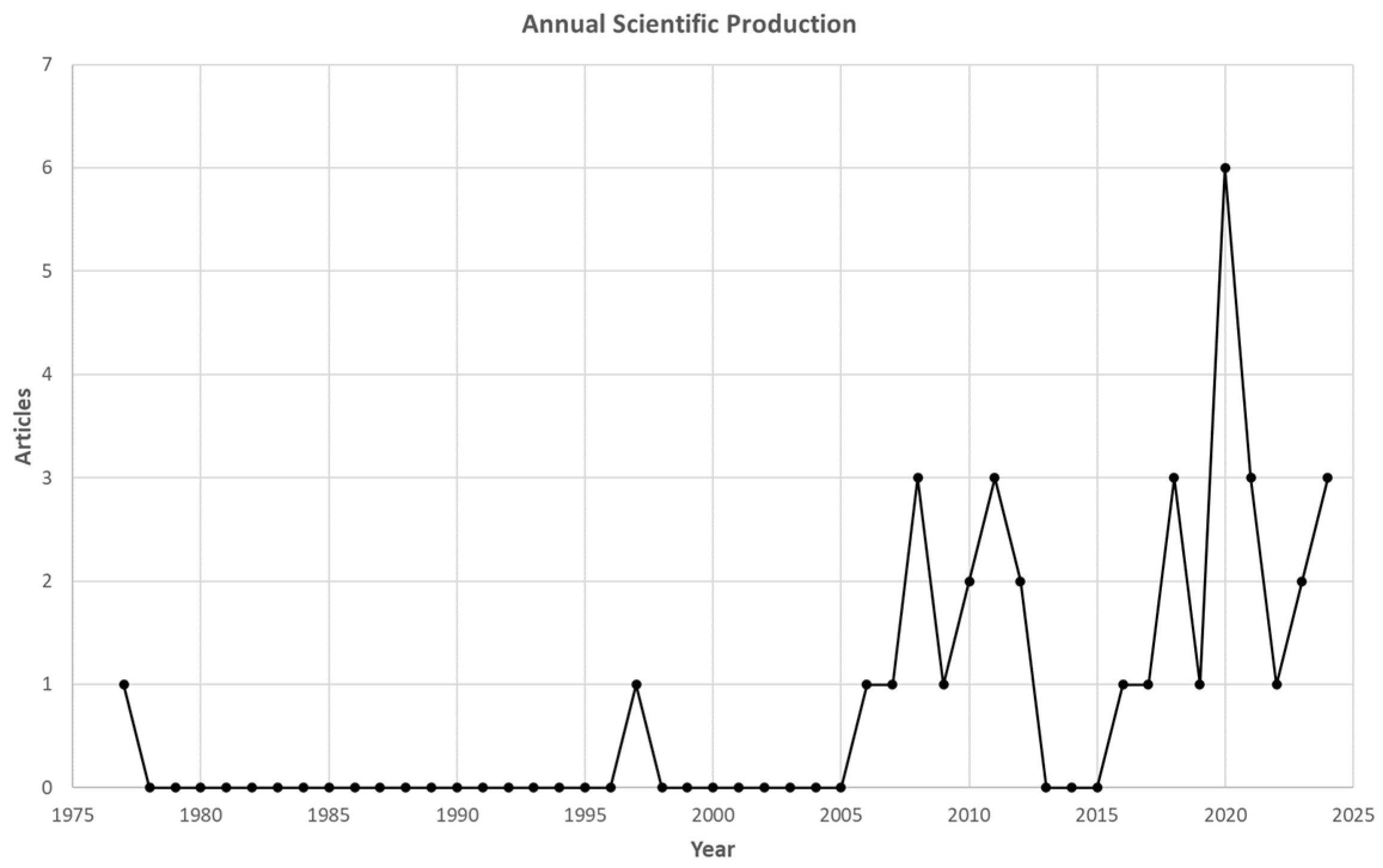 Energies 18 03157 g001