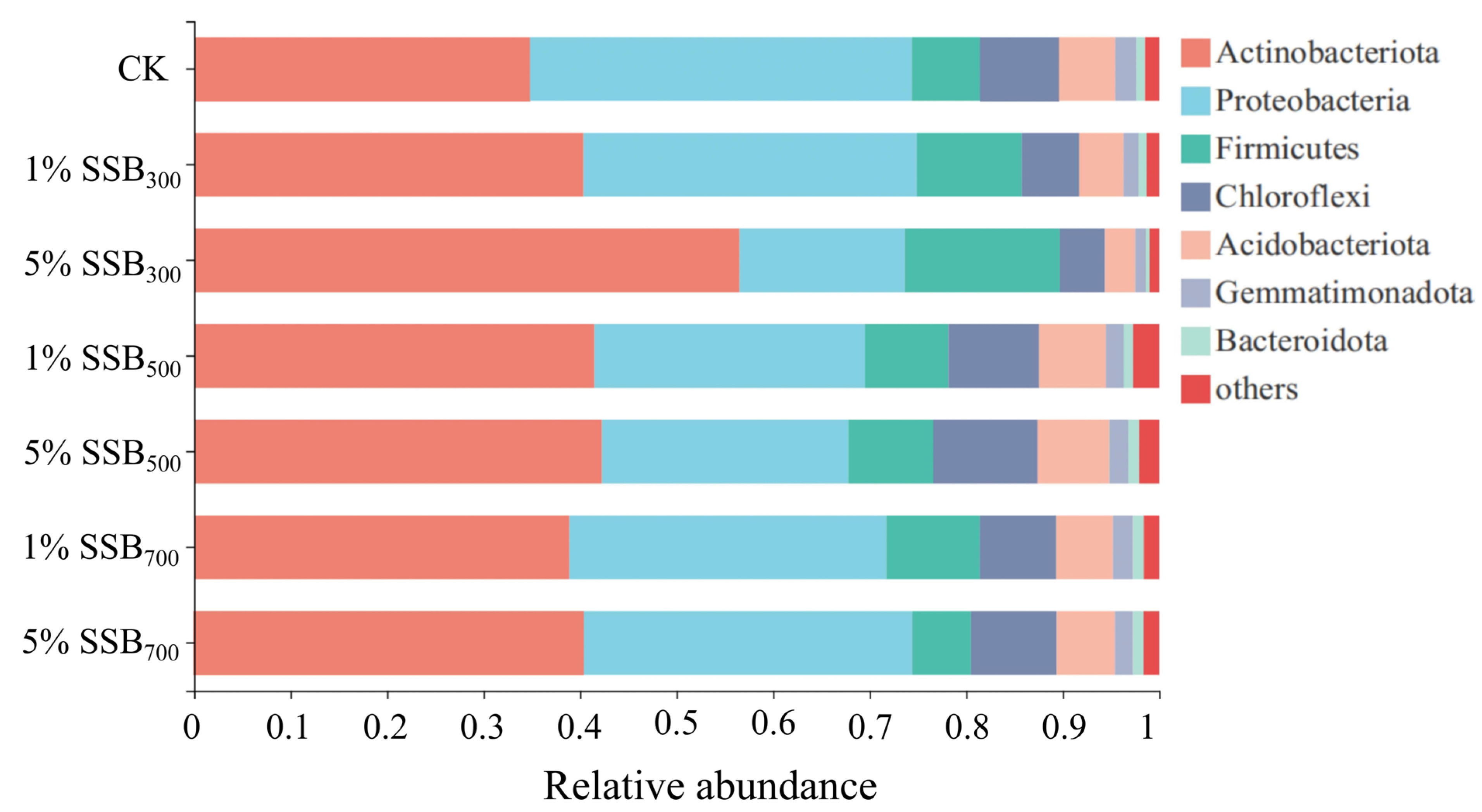 Energies 18 03158 g006