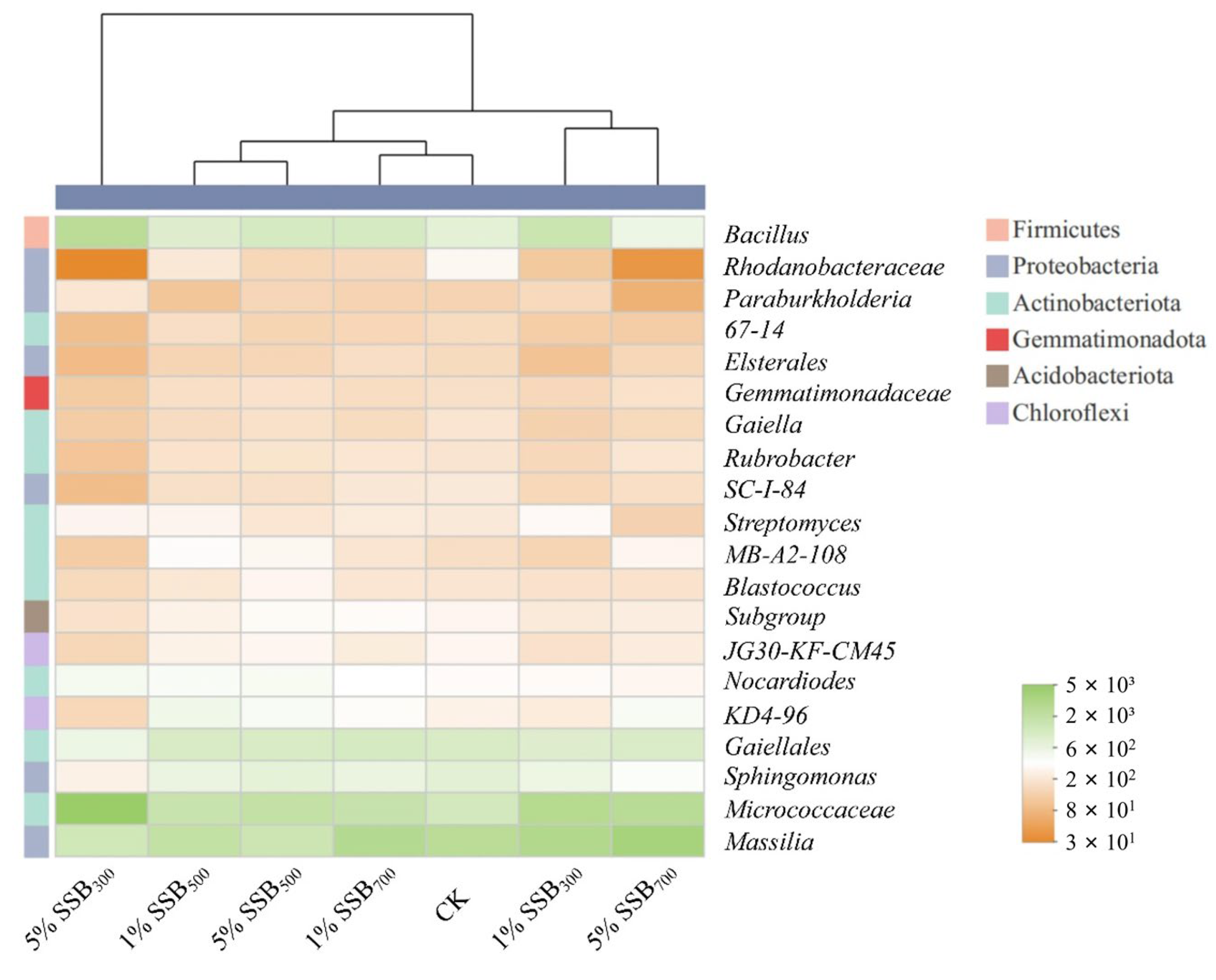 Energies 18 03158 g007