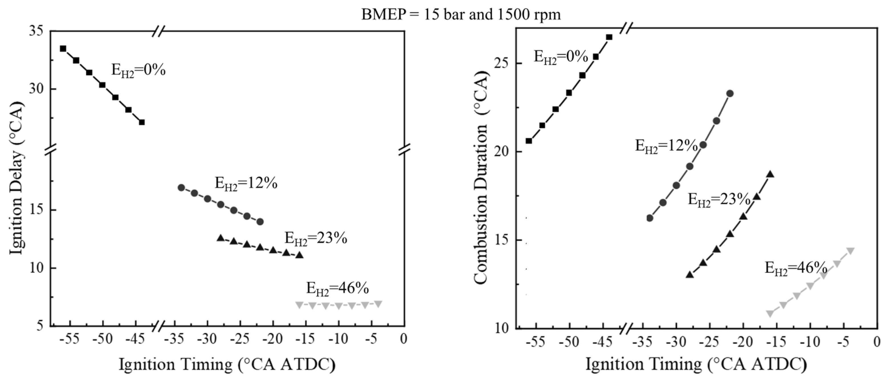 Energies 18 03159 g008