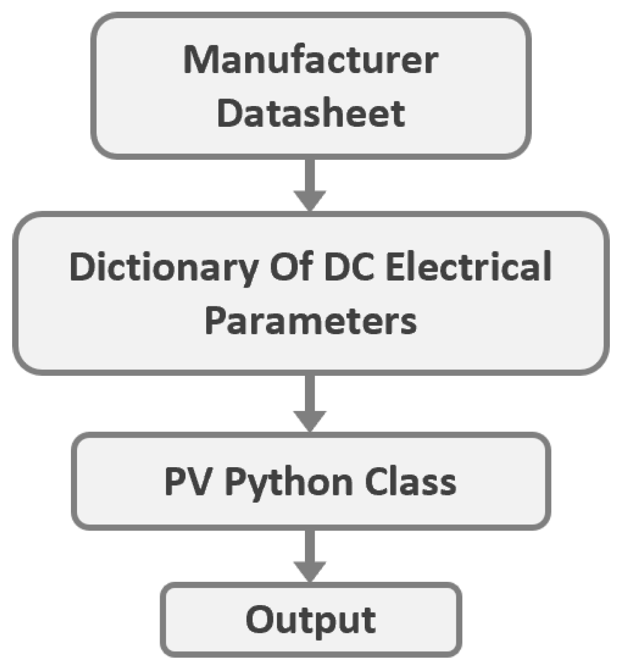 Energies 18 03160 g004