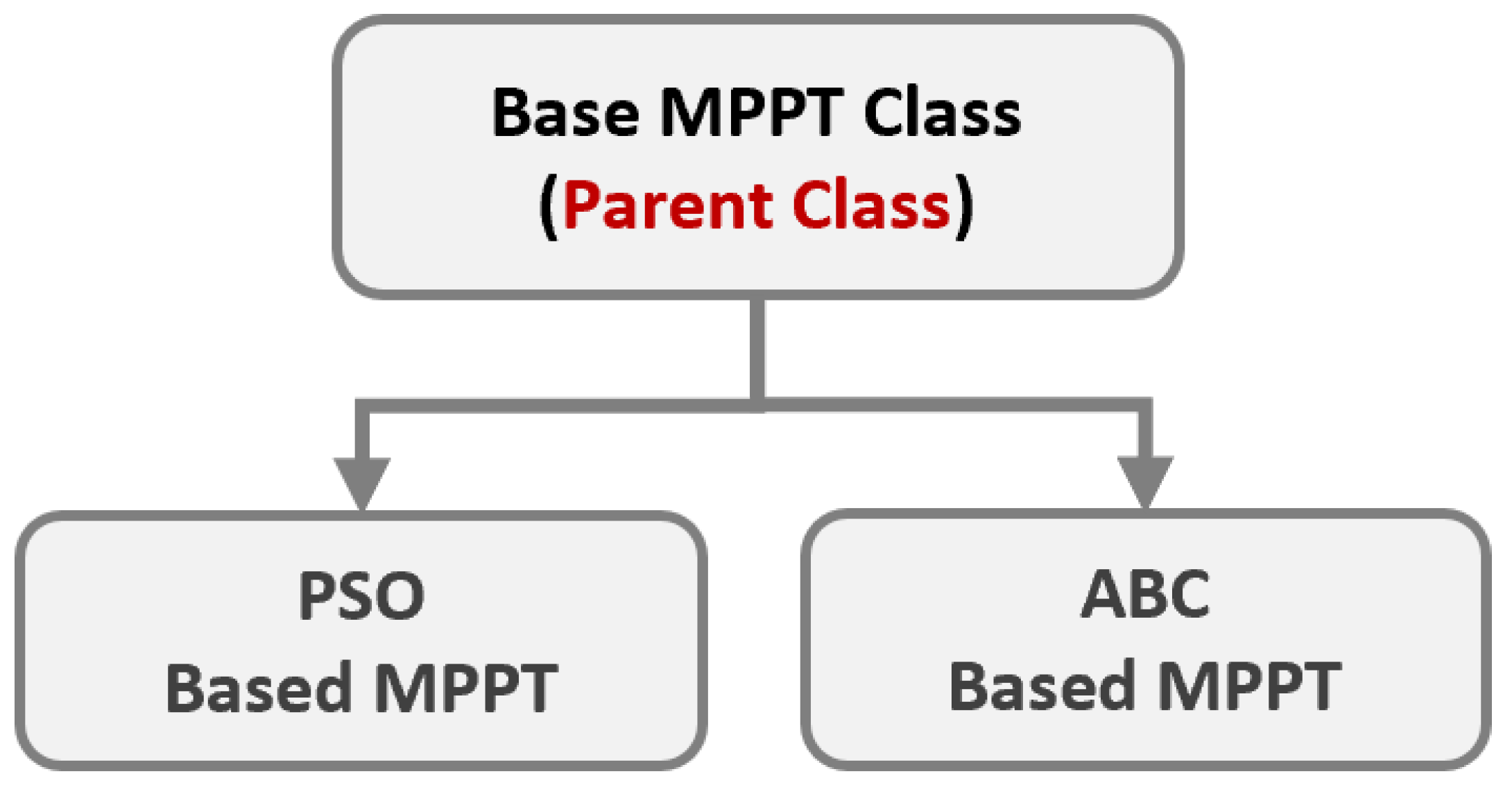 Energies 18 03160 g005