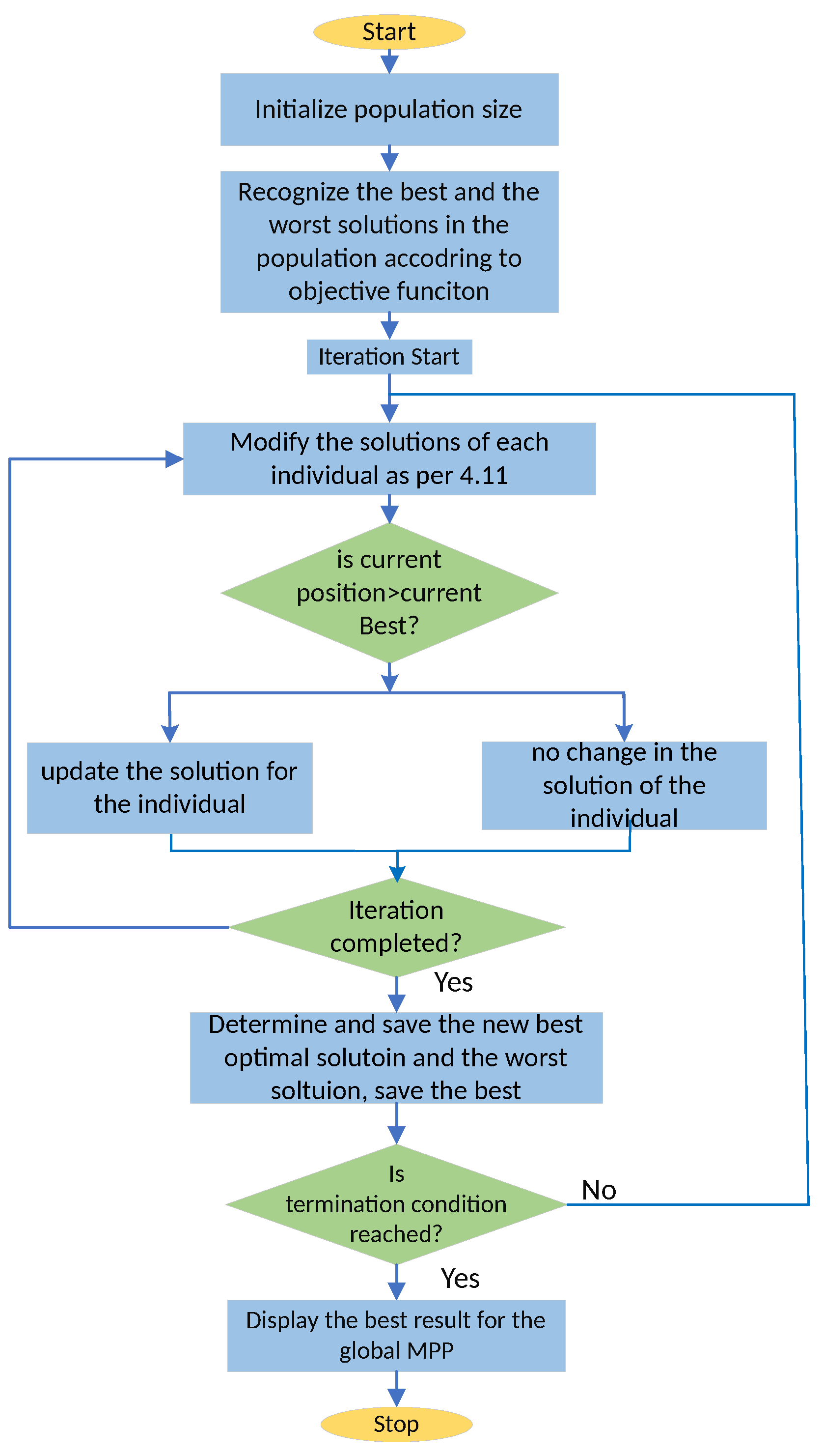 Energies 18 03160 g007