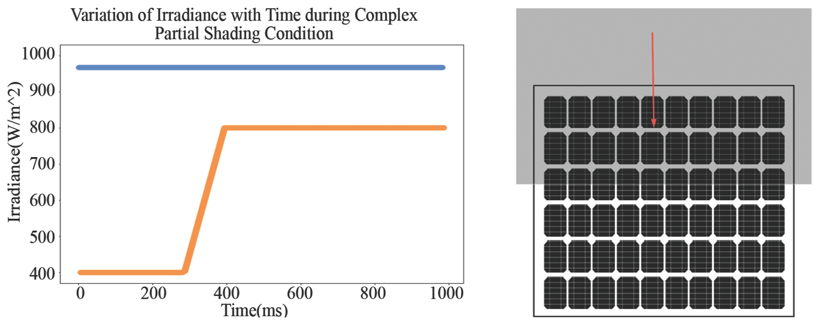 Energies 18 03160 g009