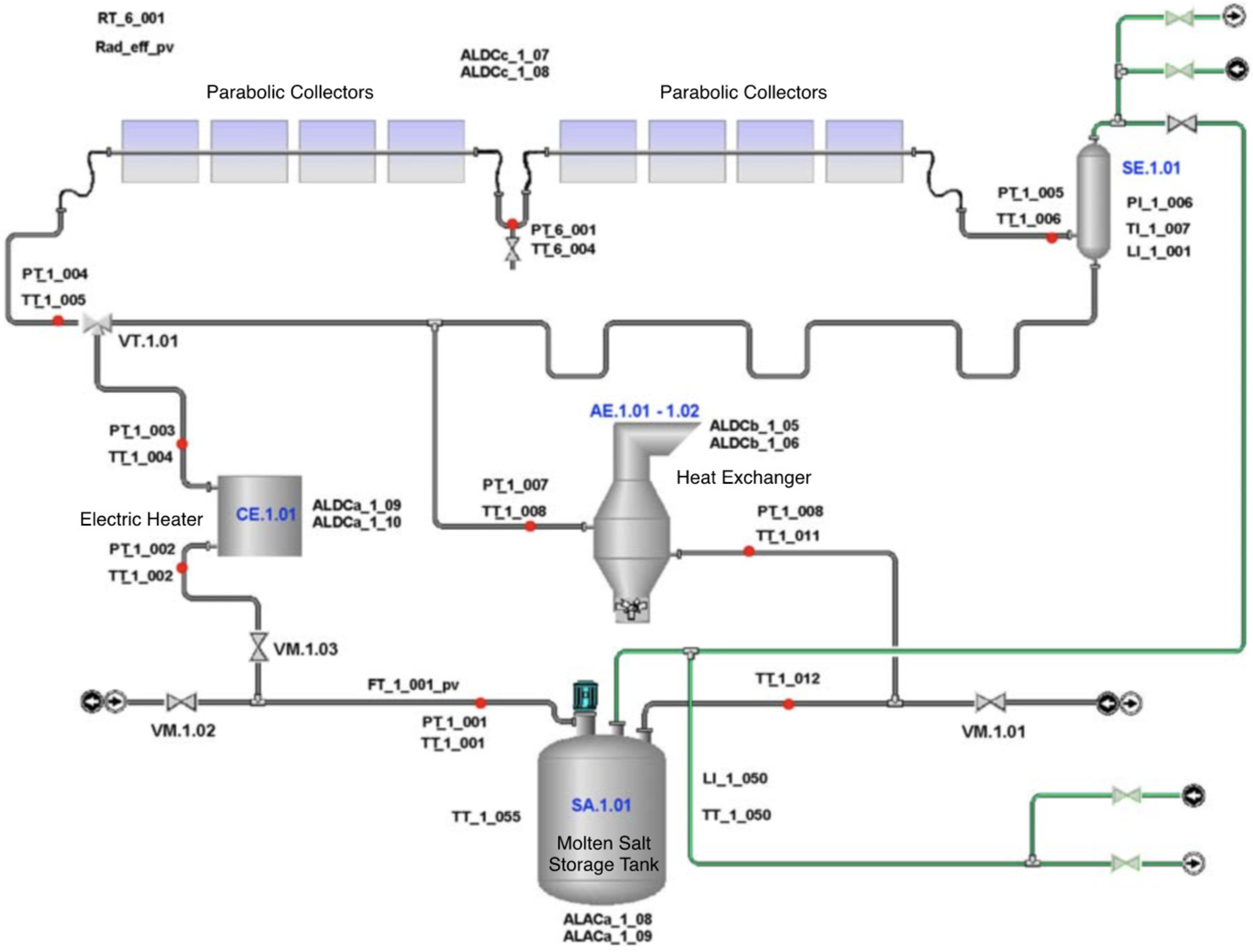 Energies 18 03161 g001