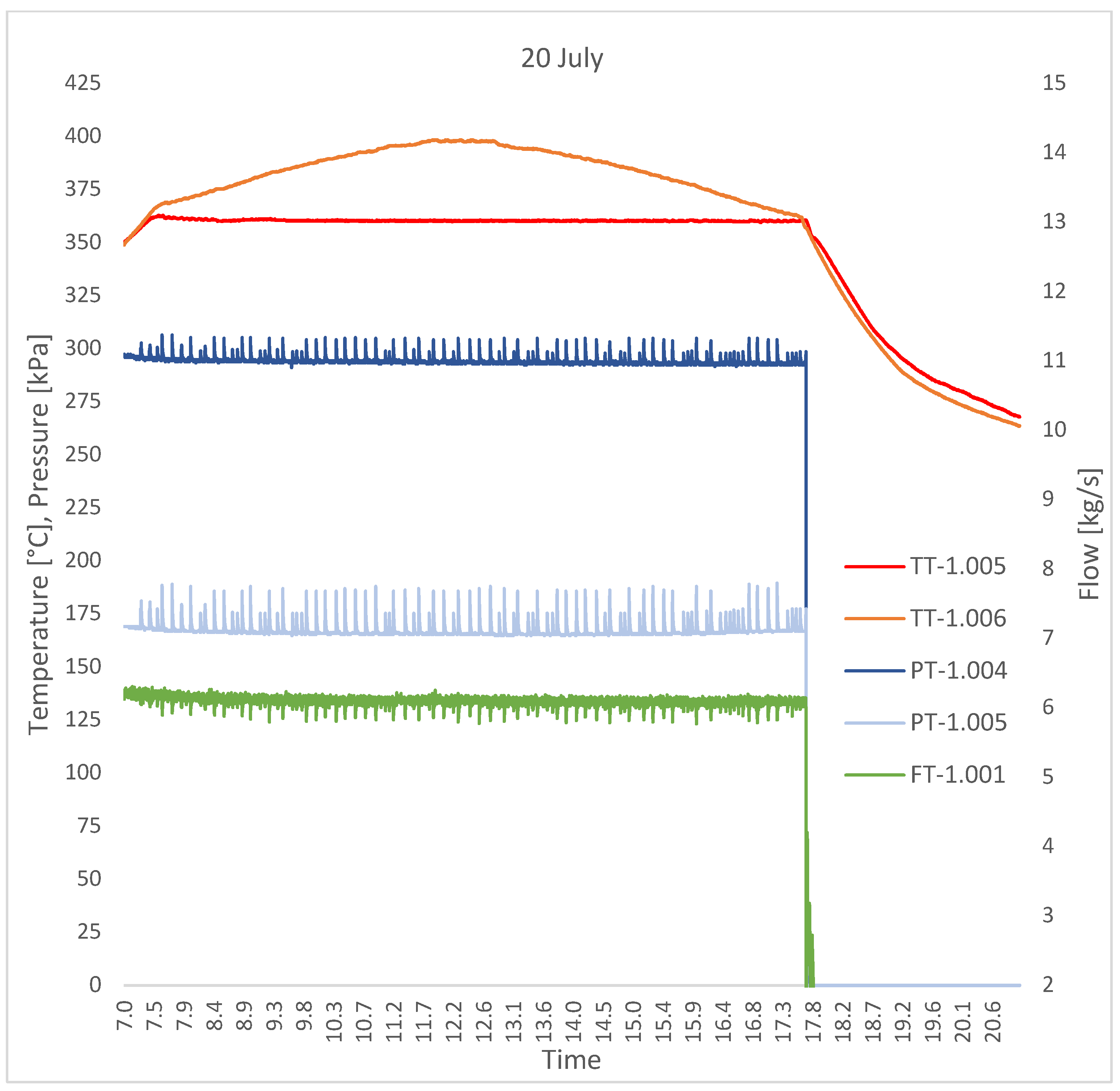 Energies 18 03161 g004