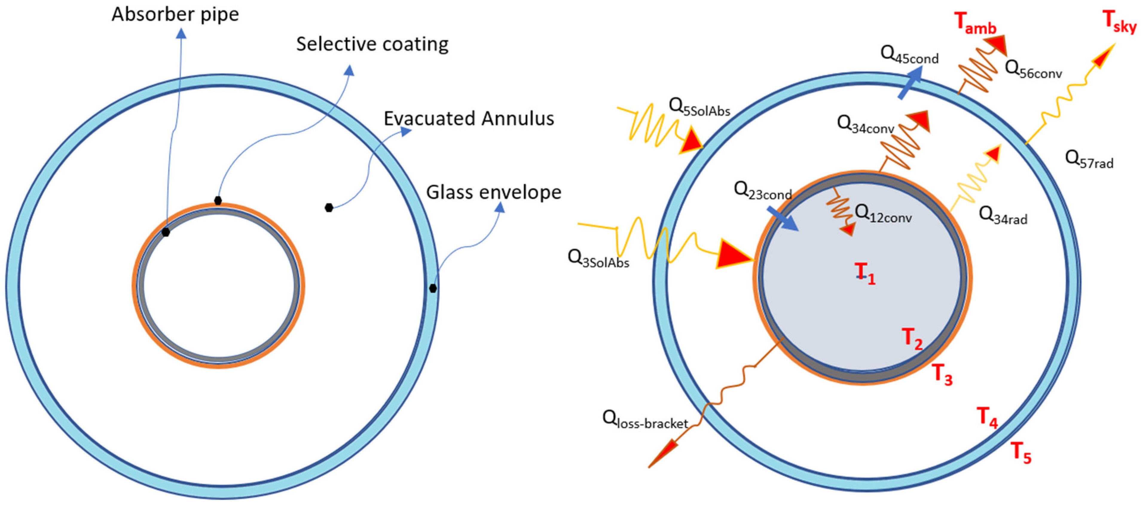 Energies 18 03161 g007