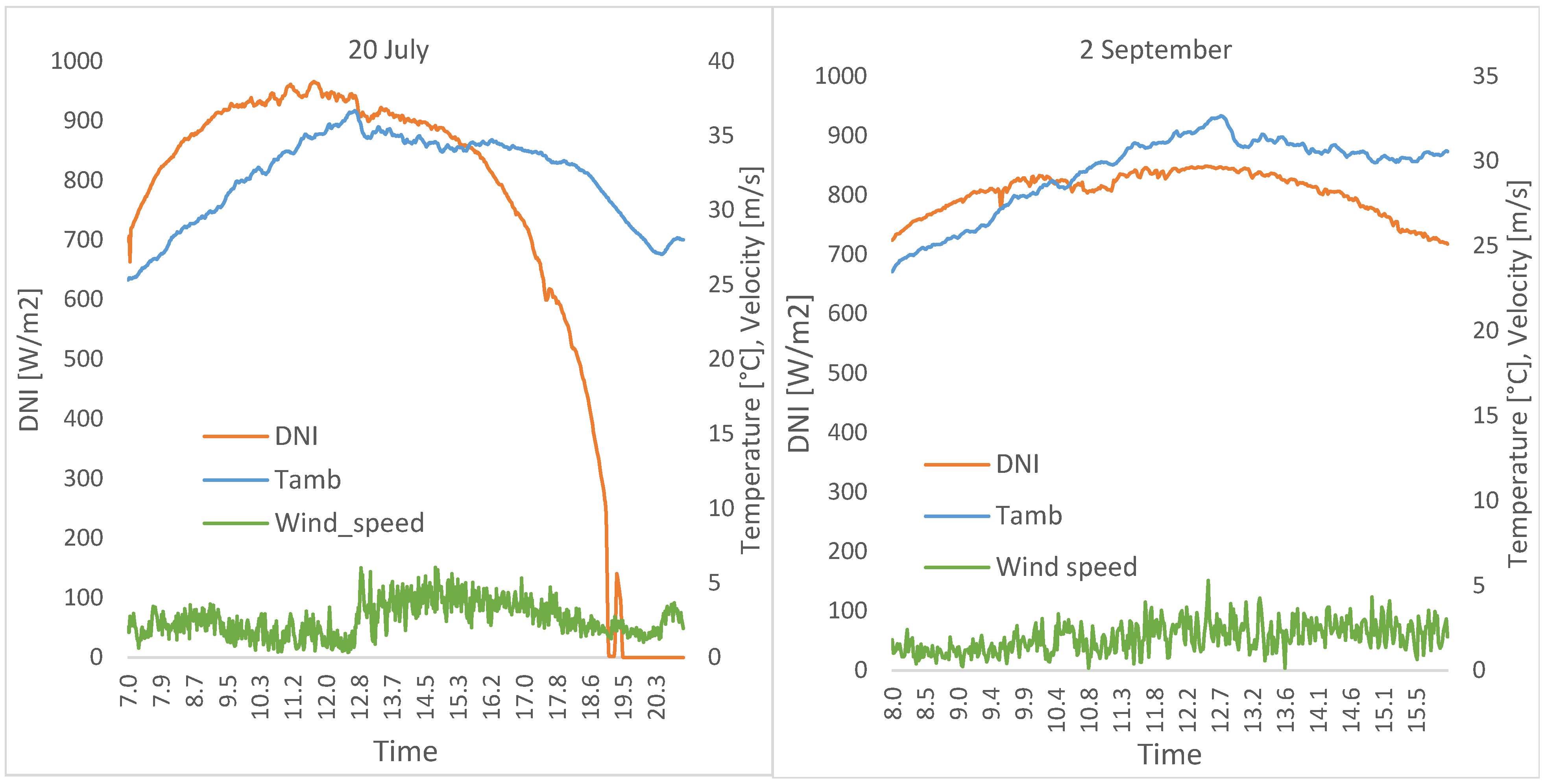 Energies 18 03161 g010