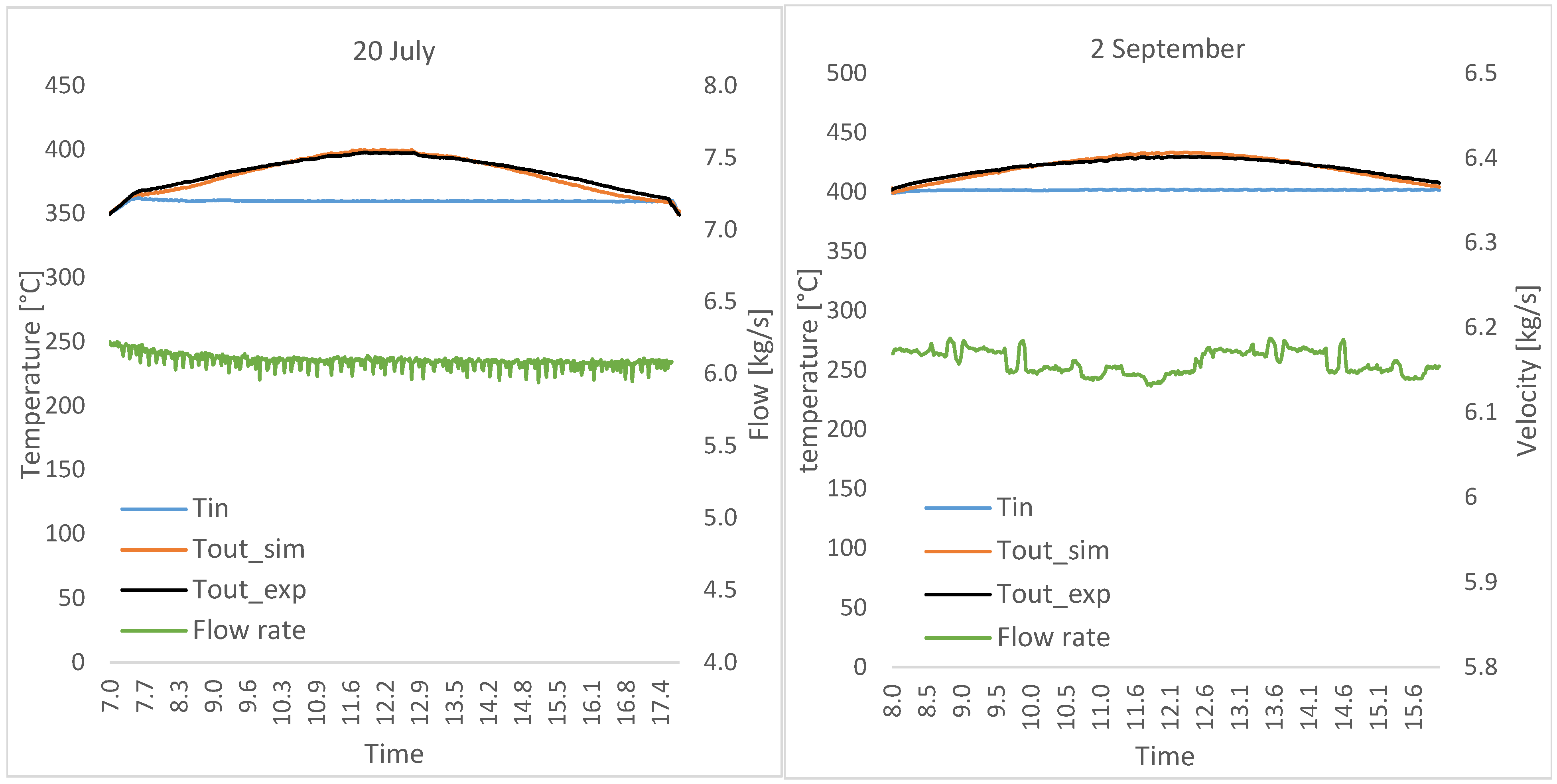 Energies 18 03161 g011