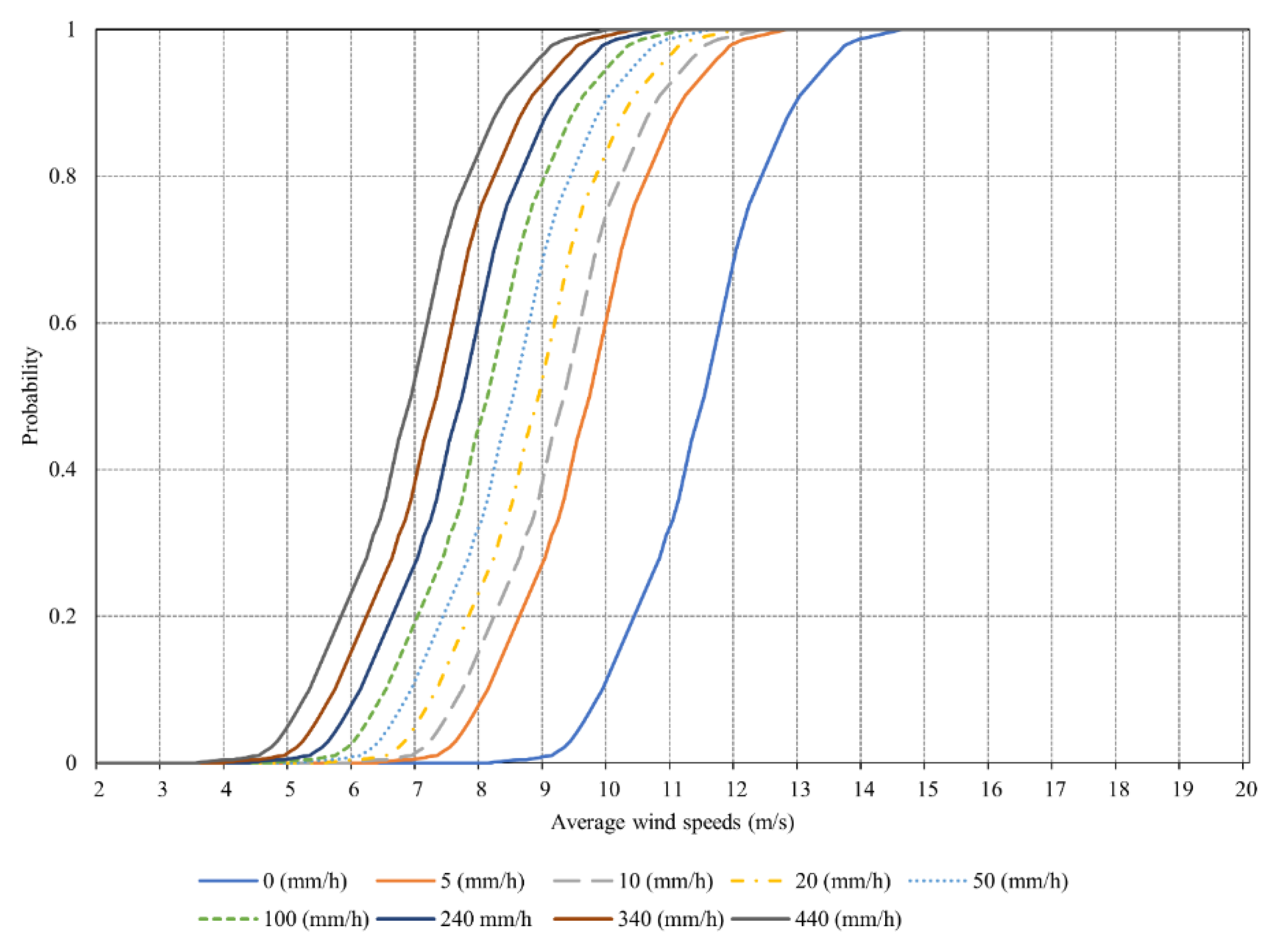 Energies 18 03165 g004