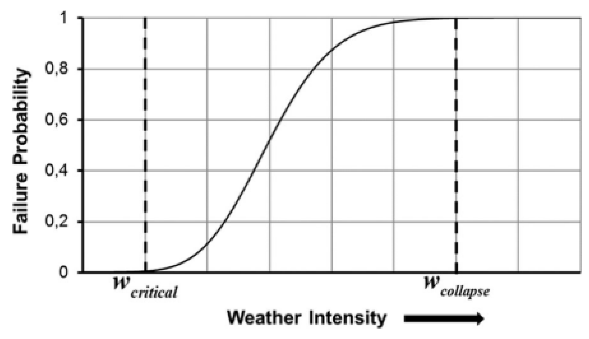 Energies 18 03165 g005