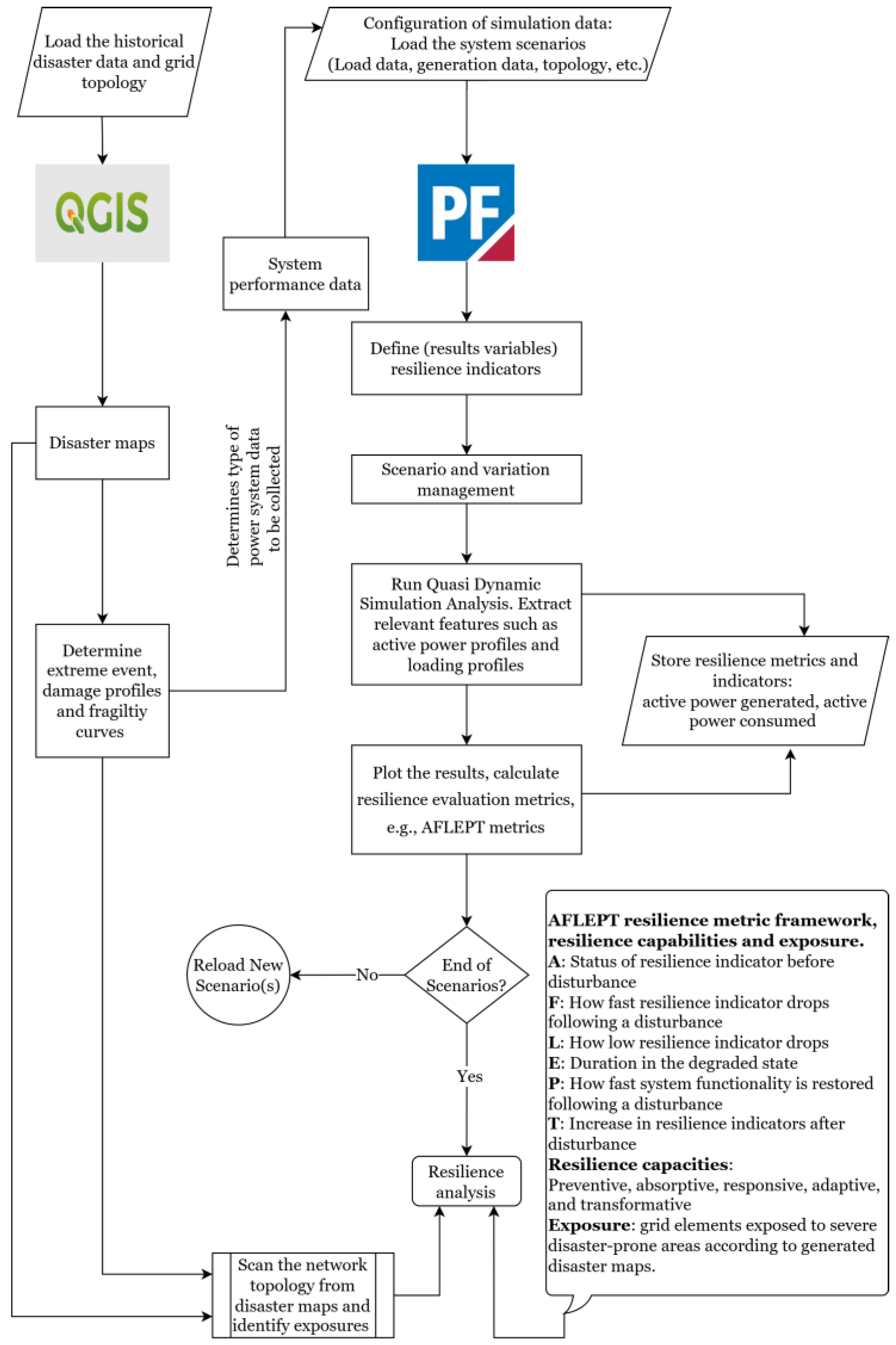 Energies 18 03165 g006