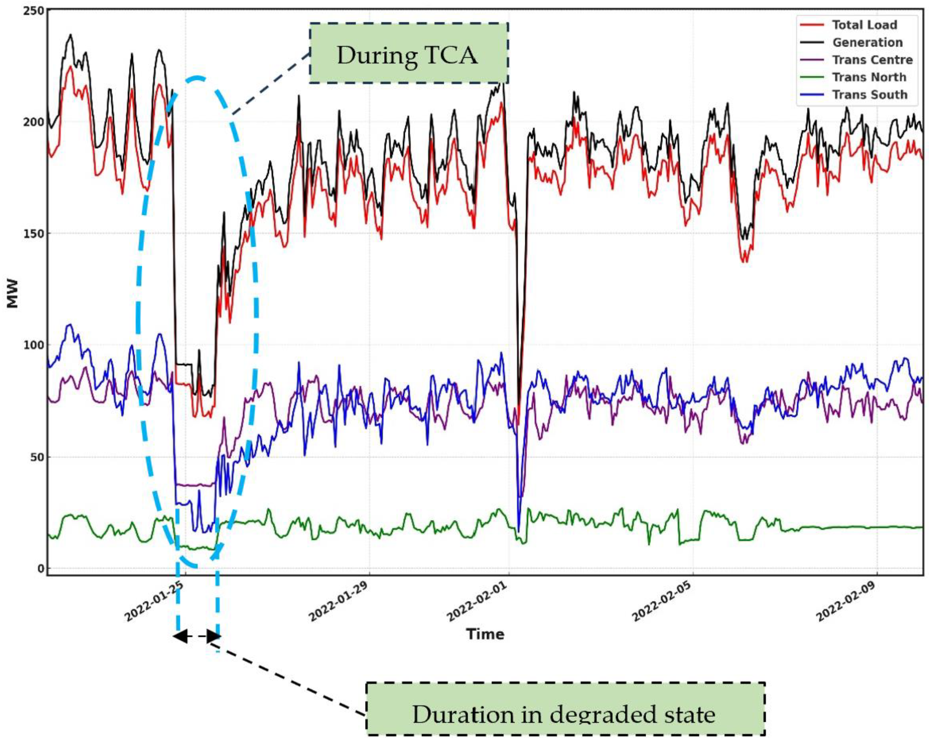Energies 18 03165 g007