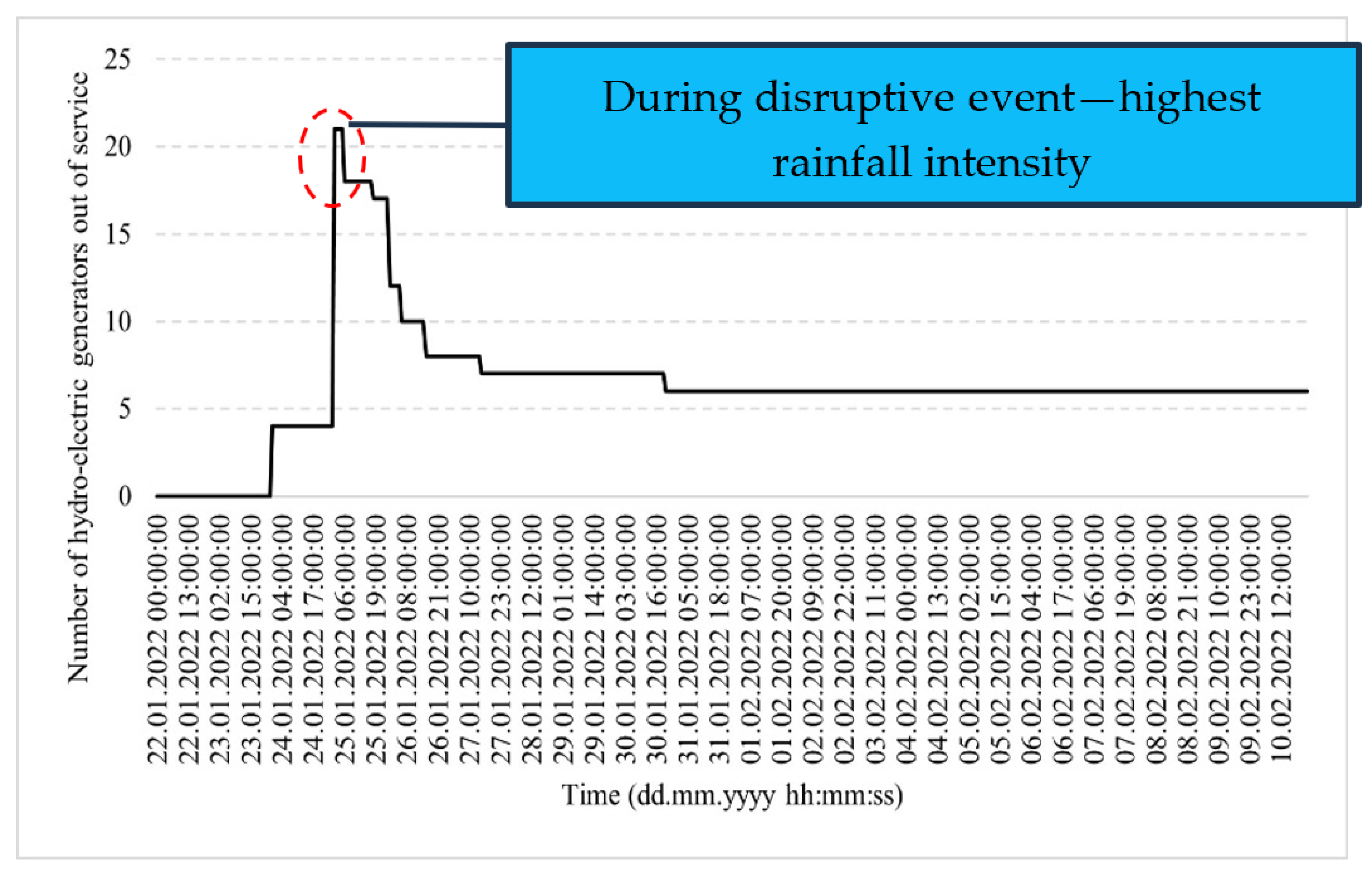 Energies 18 03165 g008