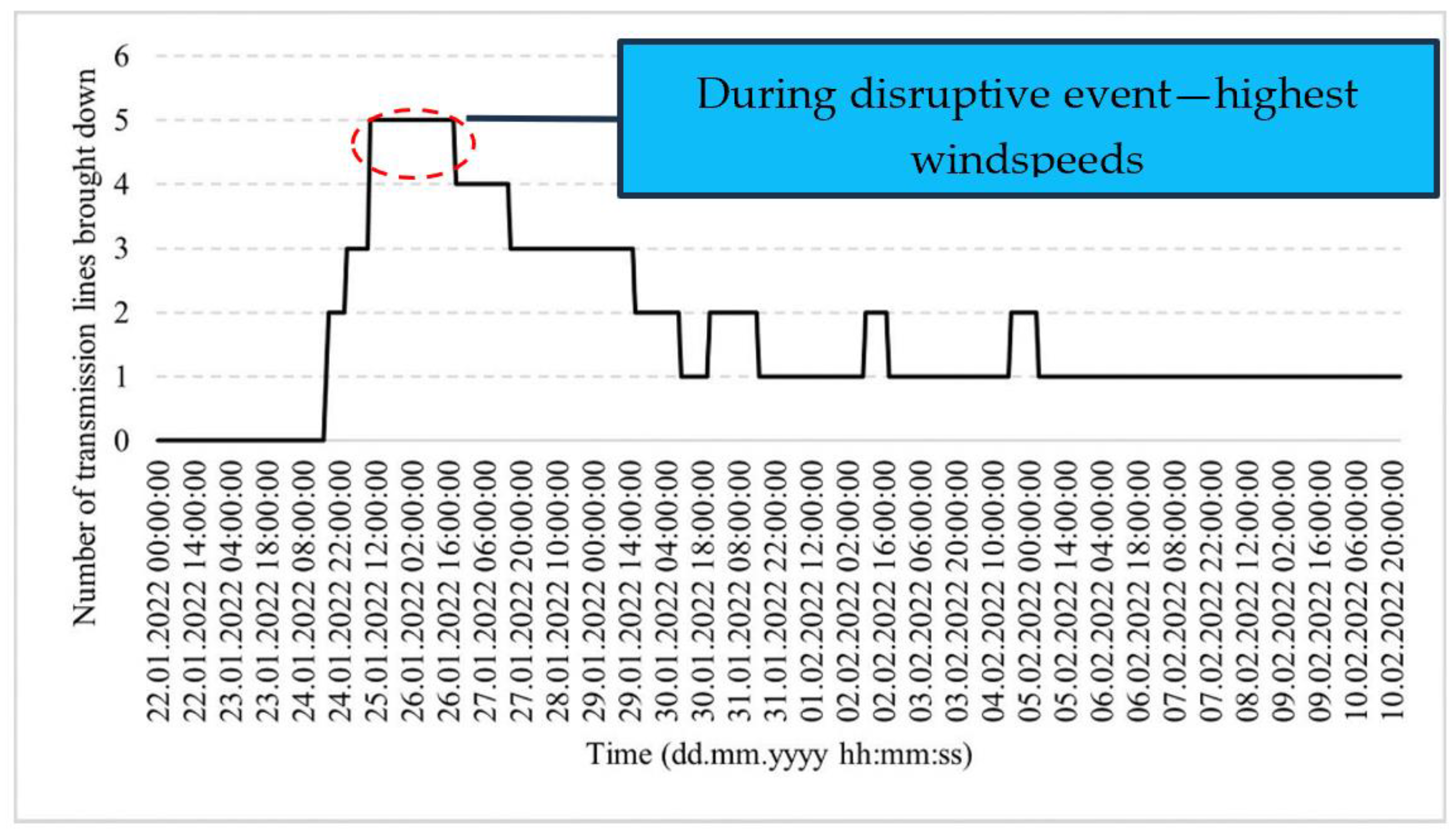 Energies 18 03165 g009