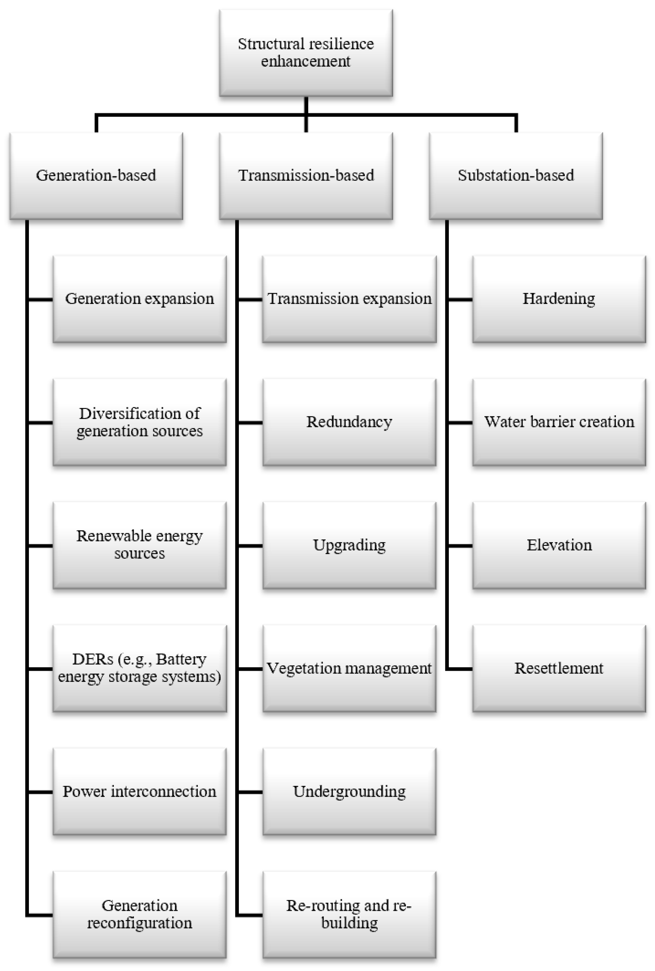 Energies 18 03165 g012