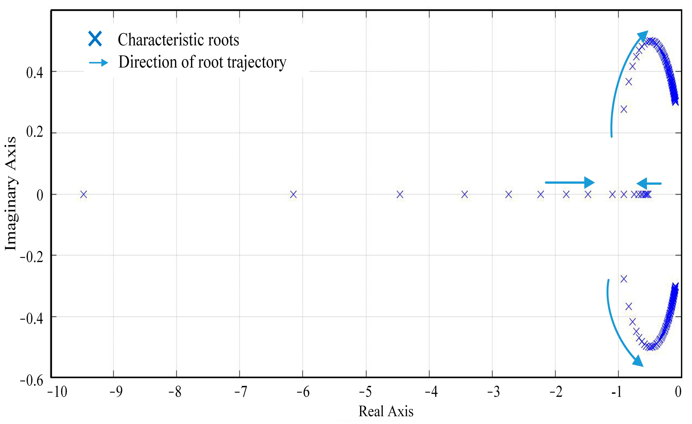 Energies 18 03168 g006