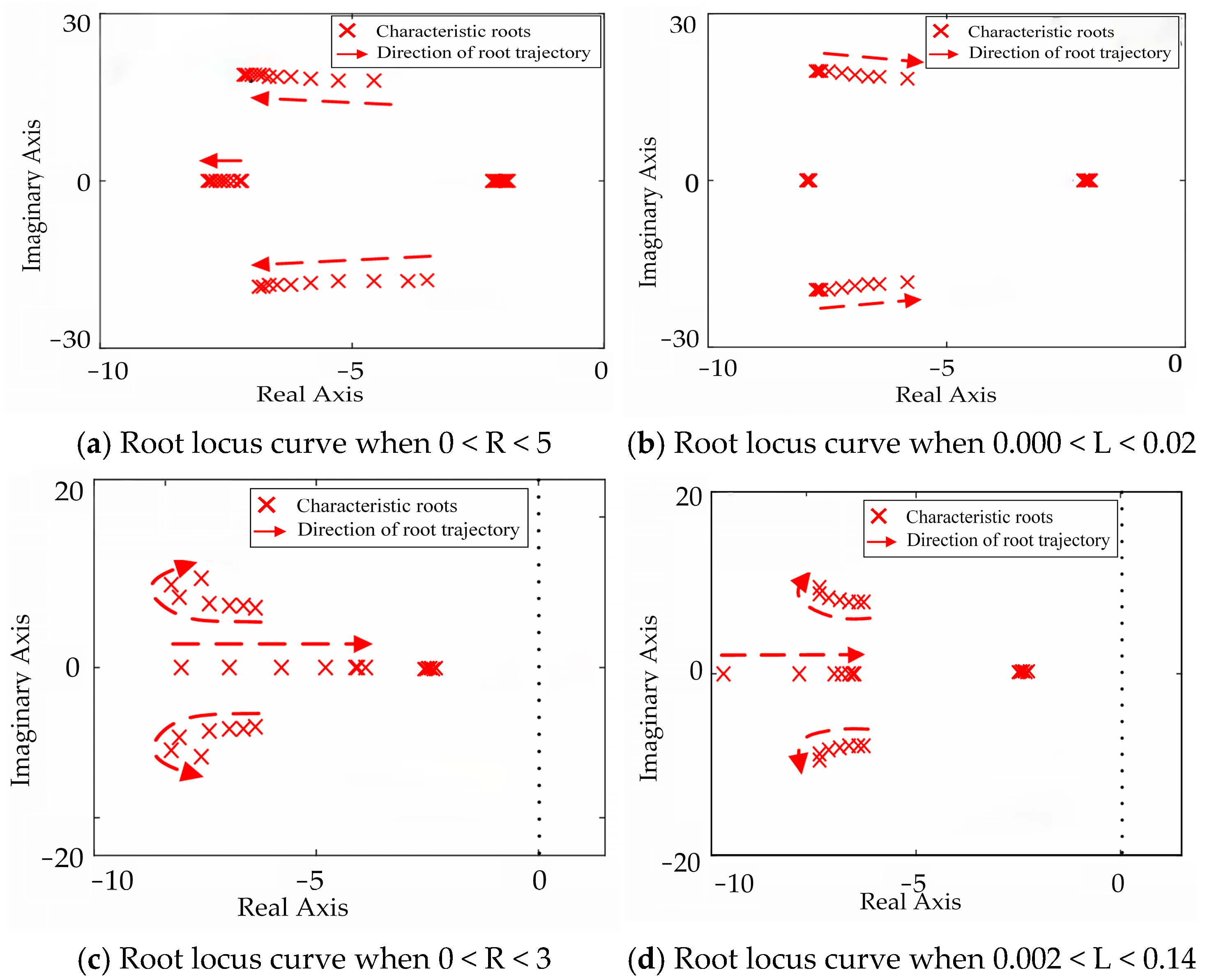 Energies 18 03168 g008