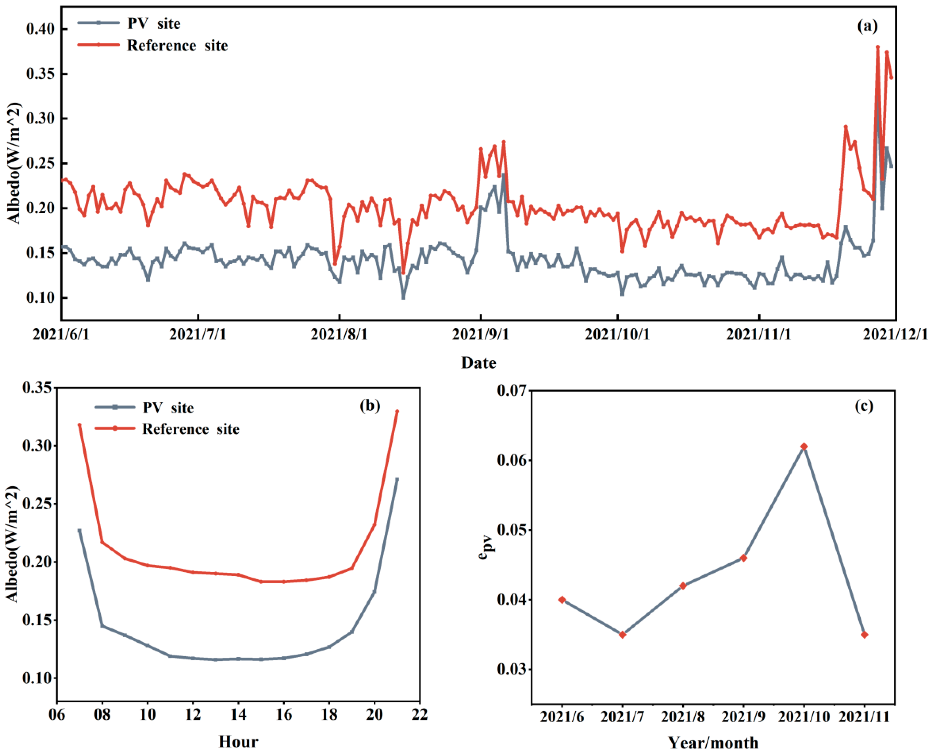 Energies 18 03170 g003