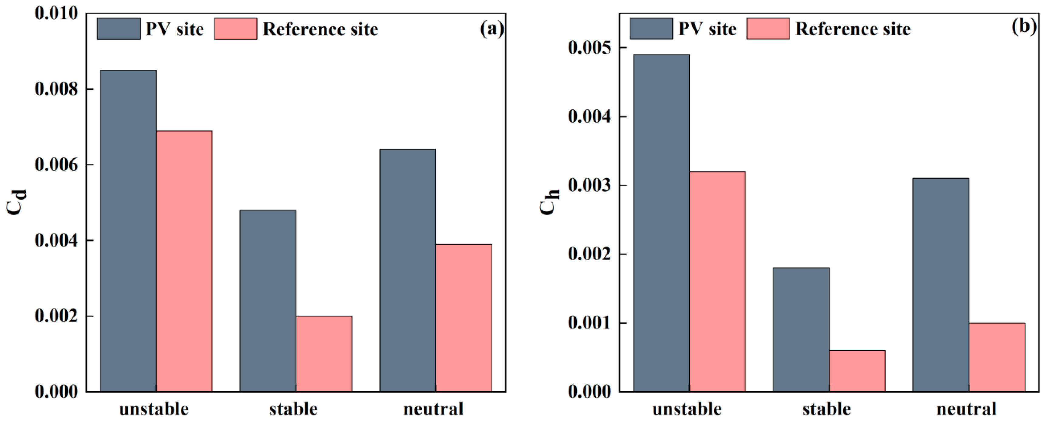 Energies 18 03170 g008