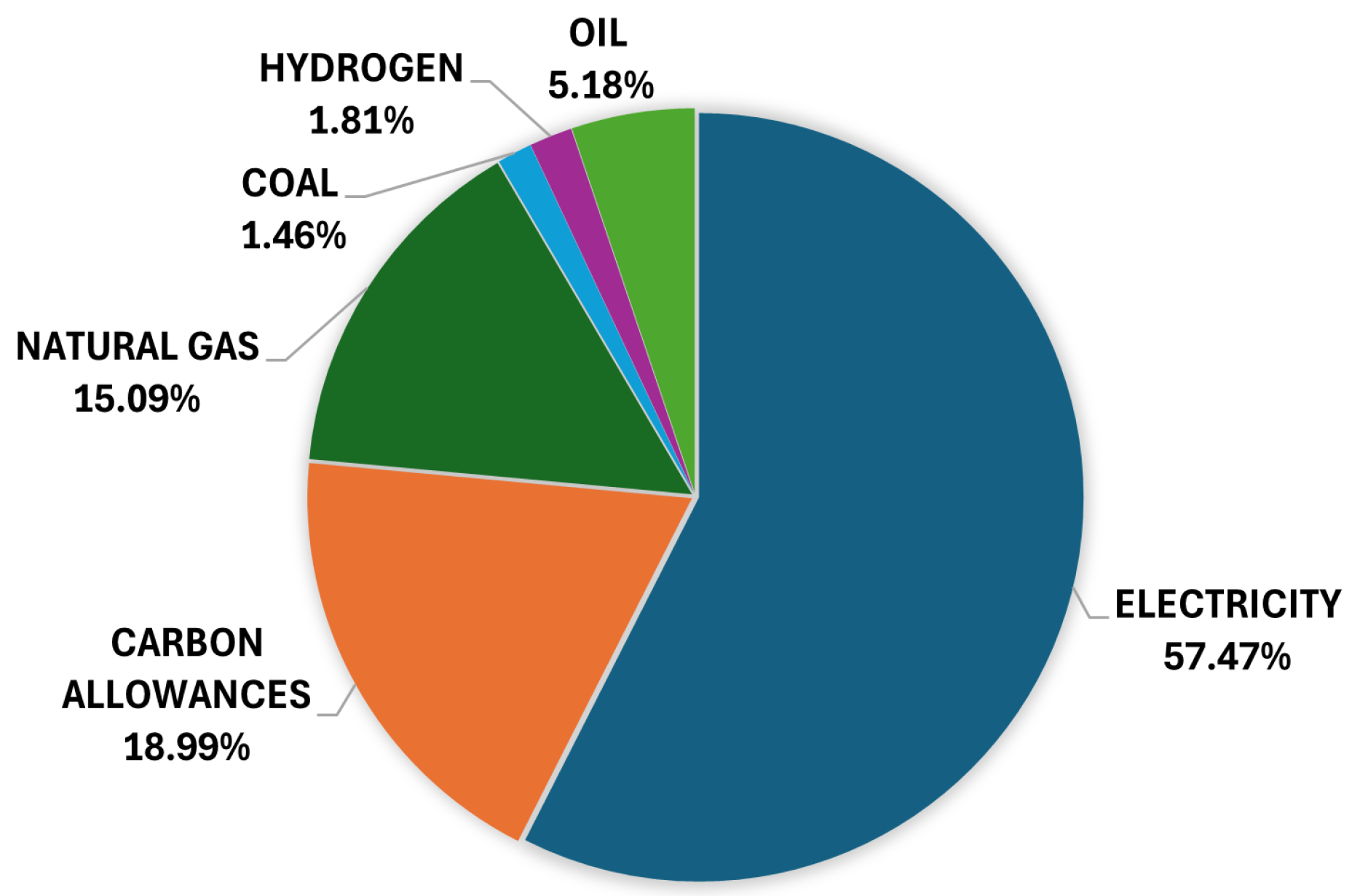 Energies 18 03171 g002