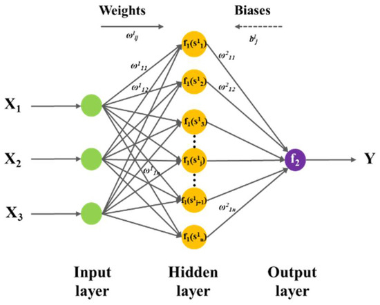 Energy-Efficient Prediction of Carbon Deposition in DRM