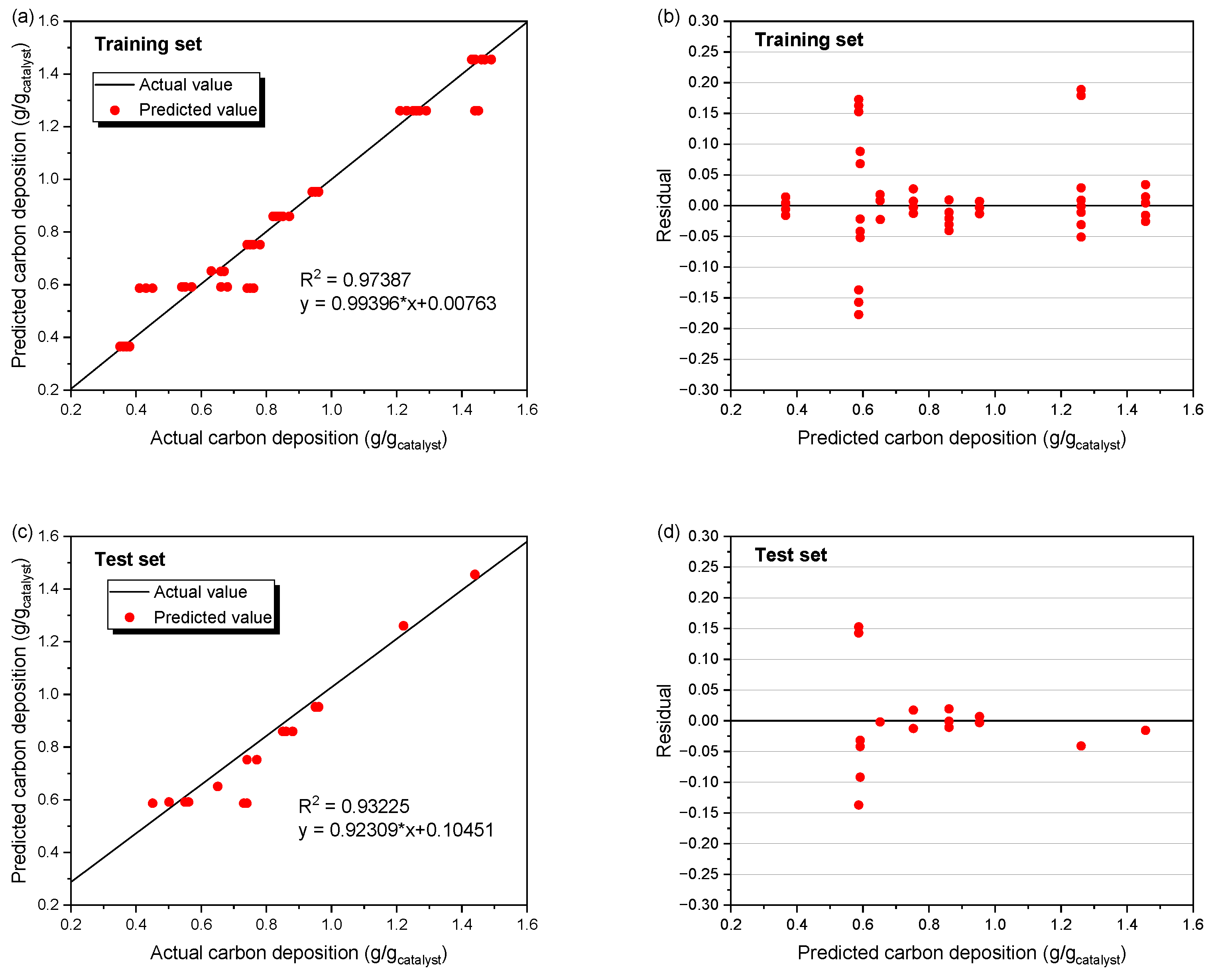 Energies 18 03172 g006