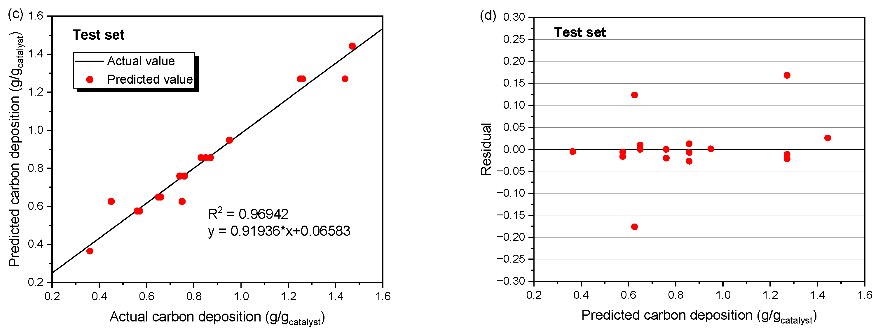Energies 18 03172 g008b