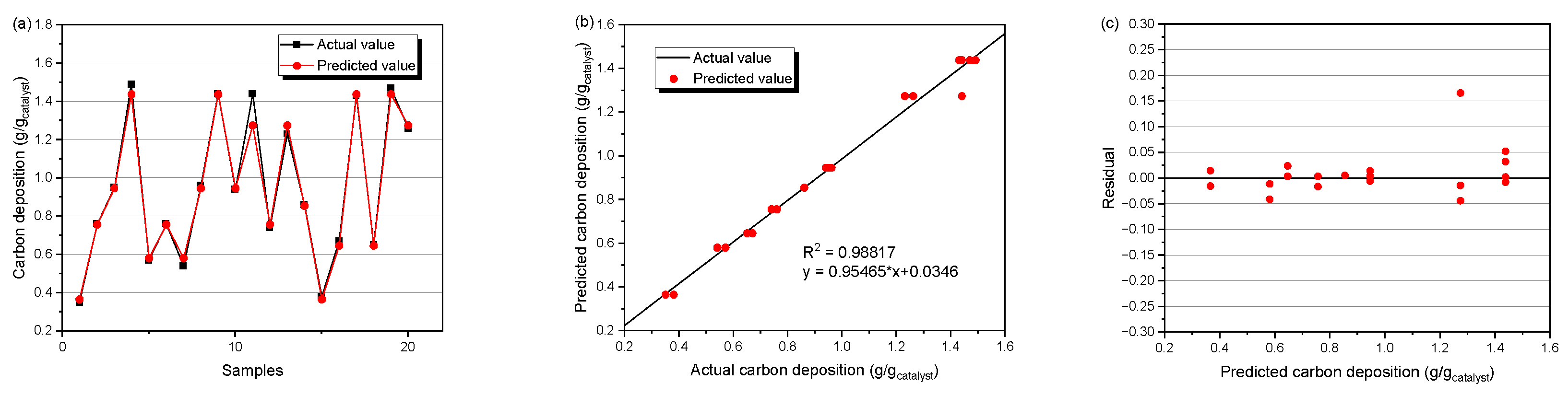 Energies 18 03172 g011