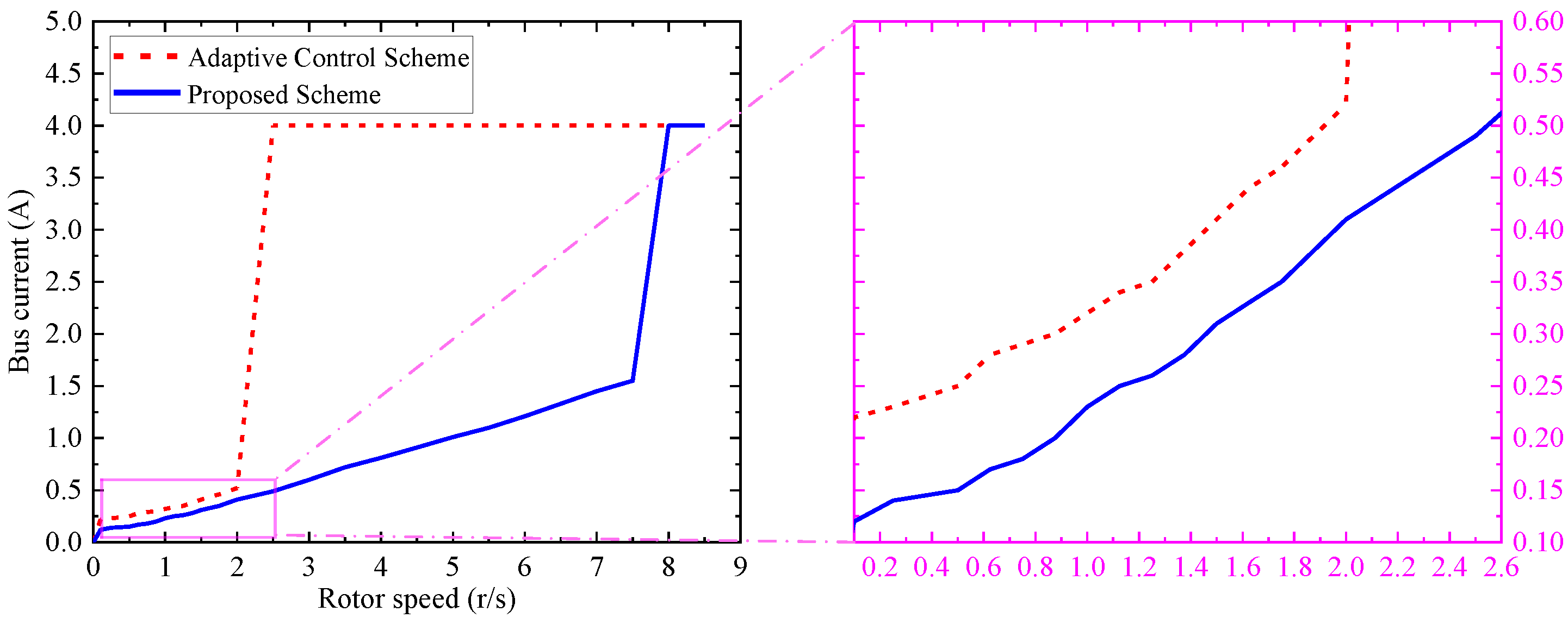 Energies 18 03173 g011
